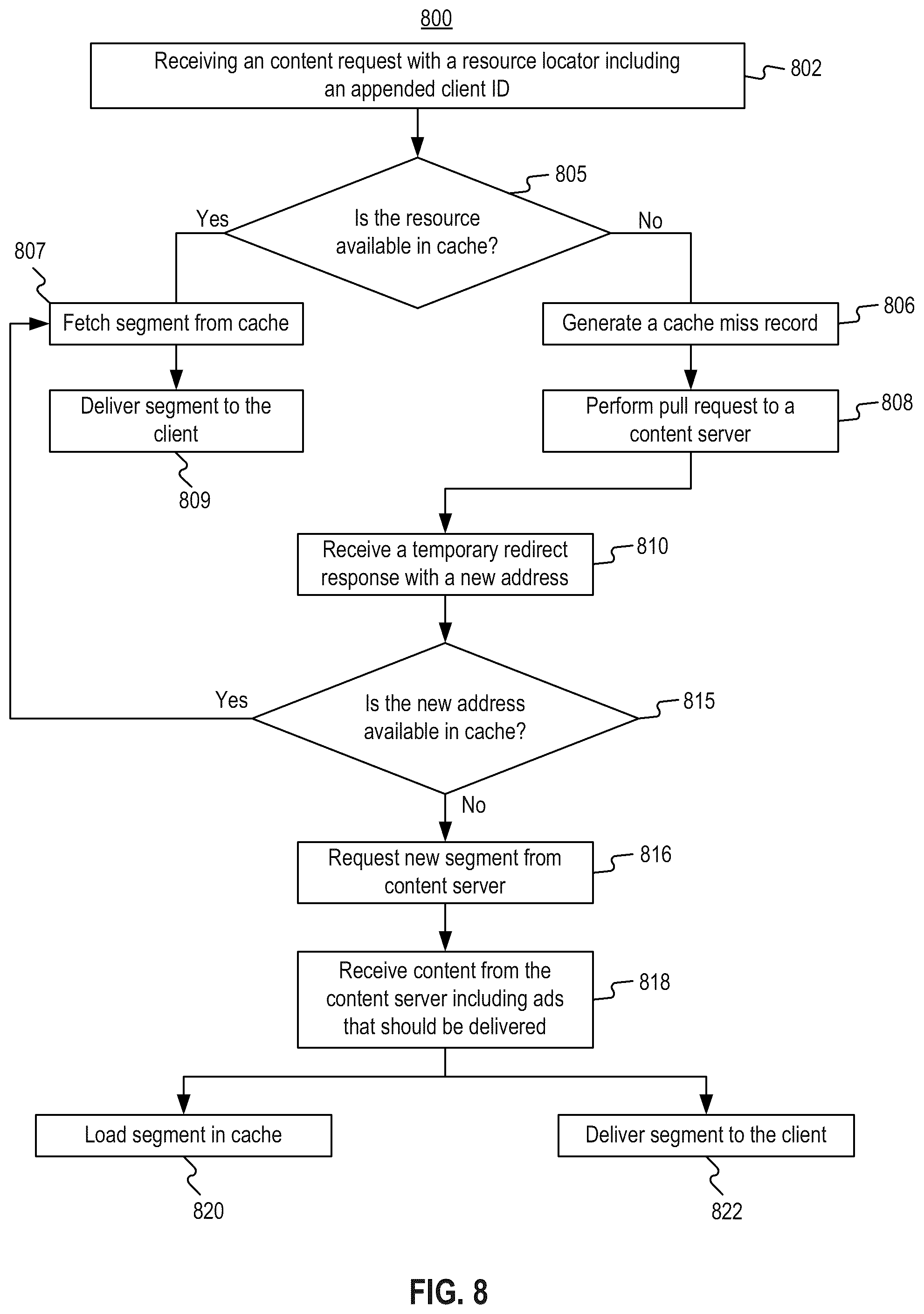 Patent US11824946 Figure 8 – Systems and methods for distributing content