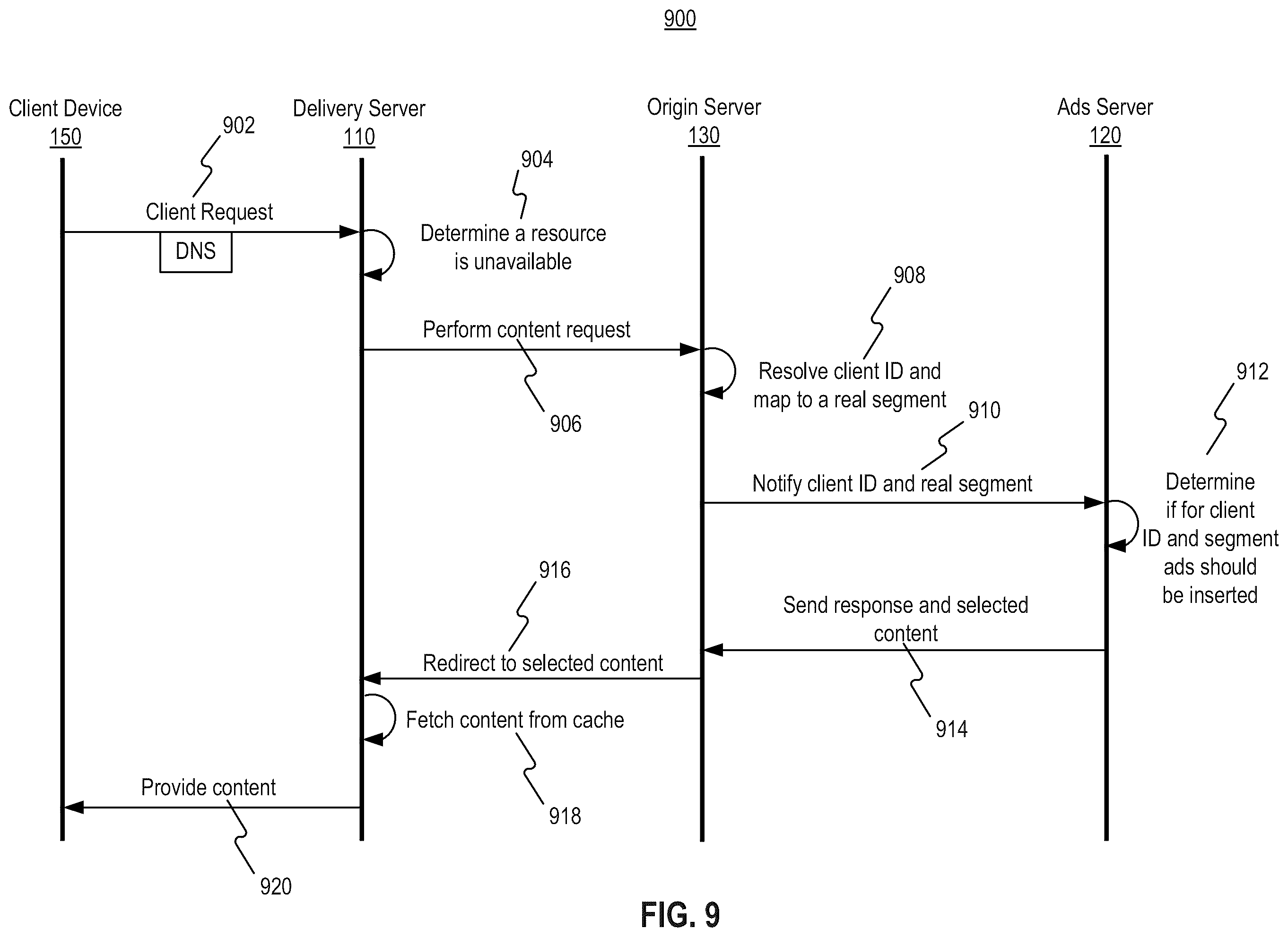 Patent US11824946 Figure 9 – Systems and methods for distributing content