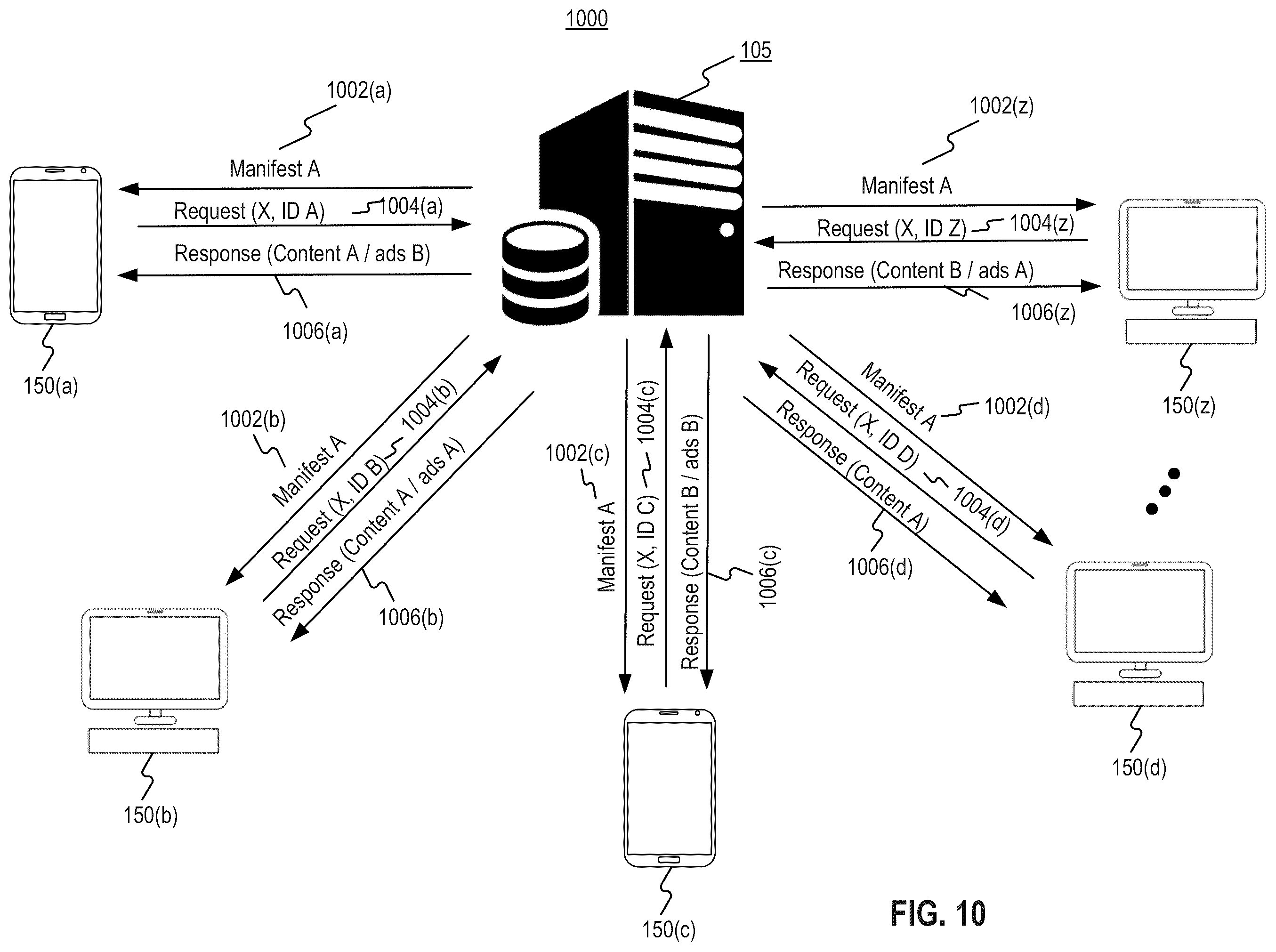 Patent US11824946 Figure 10 – Systems and methods for distributing content