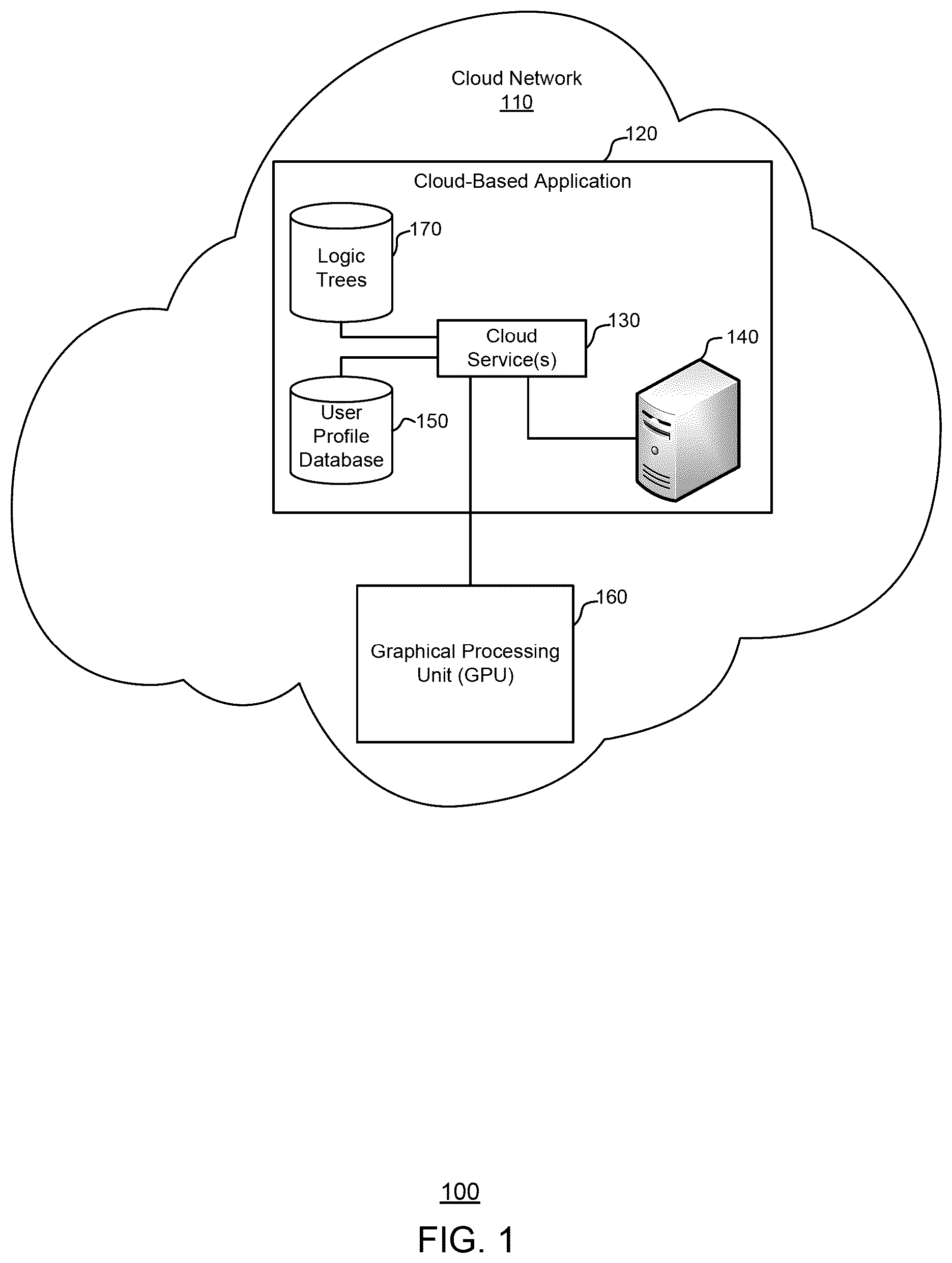 Patent US11824948 — Enhanced processing of user profiles using data structures specialized for graphical processing units (GPUs) — Figure 1