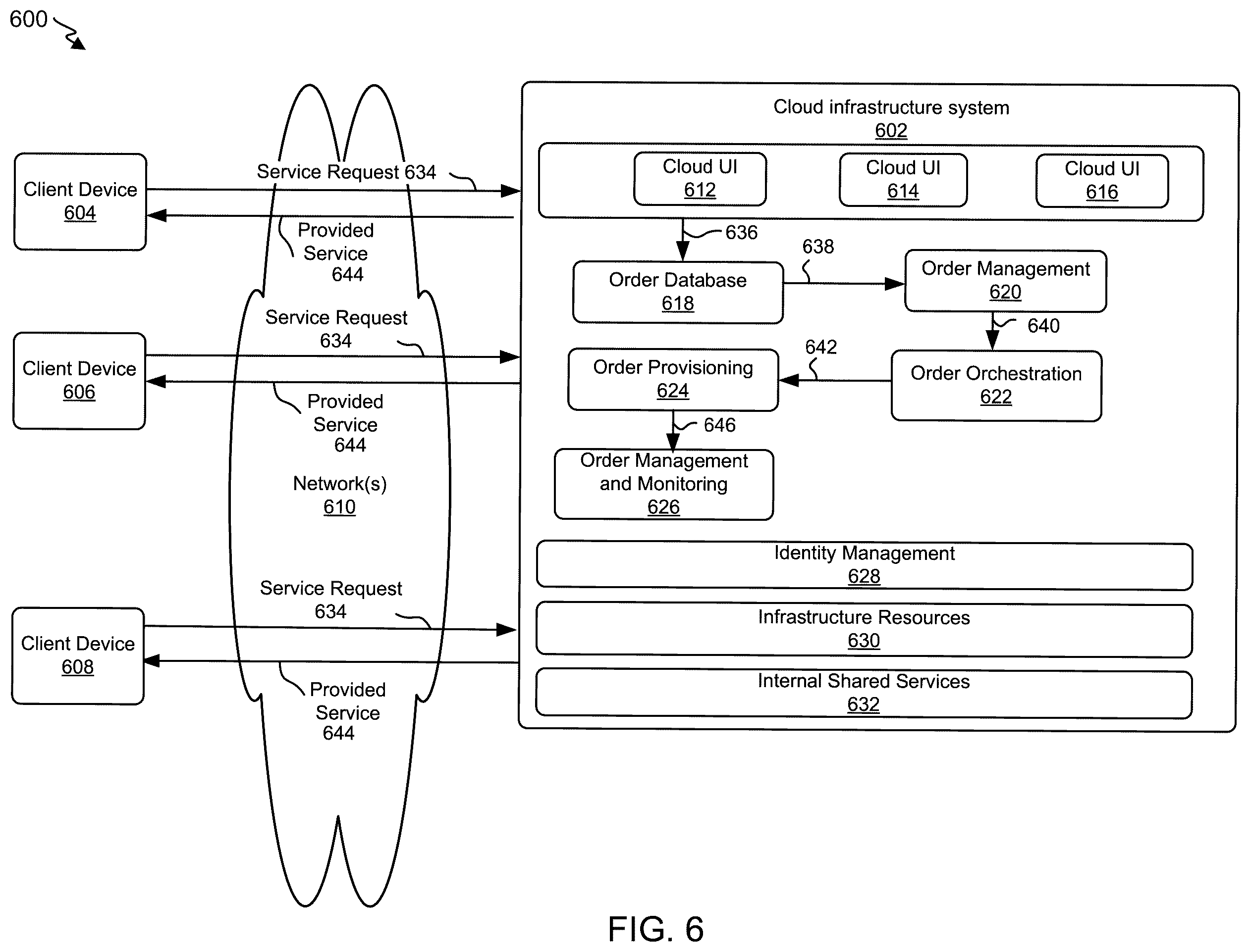 Patent US11824948 Figure 6 – Enhanced processing of user profiles using data structures specialized for graphical processing units (GPUs)
