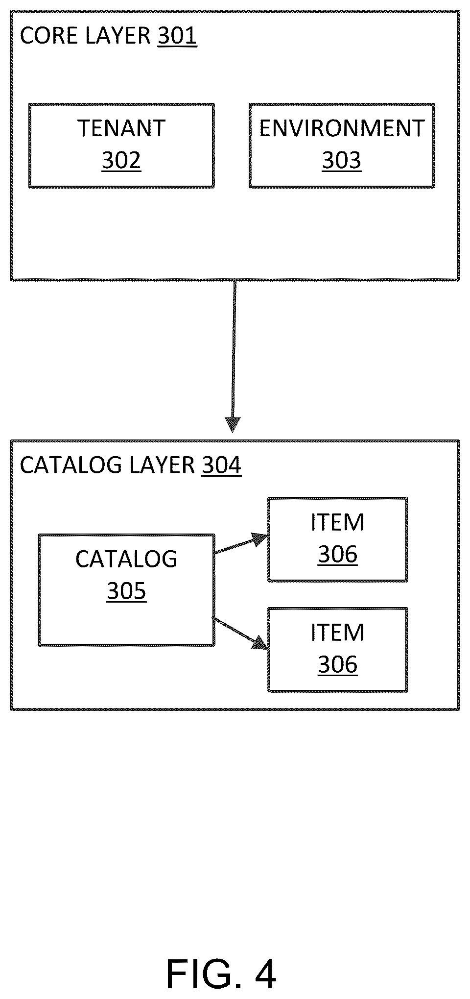 Patent US11824949 Figure 4 – Graph-based deployment tool