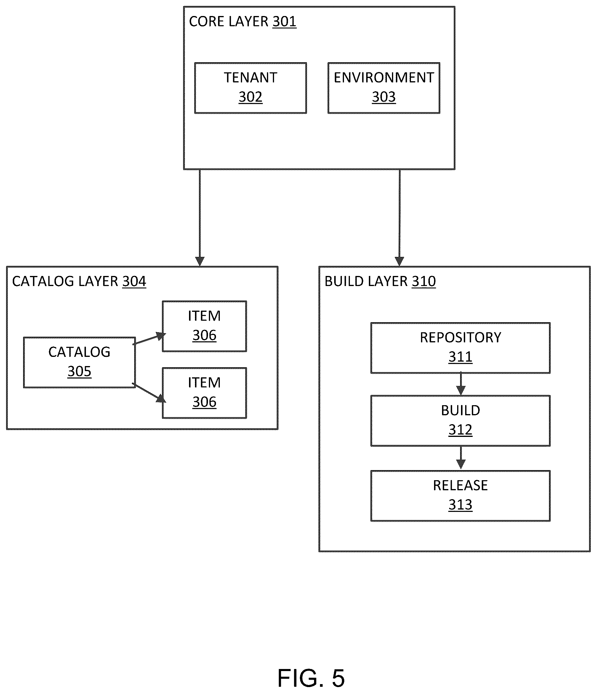 Patent US11824949 Figure 5 – Graph-based deployment tool
