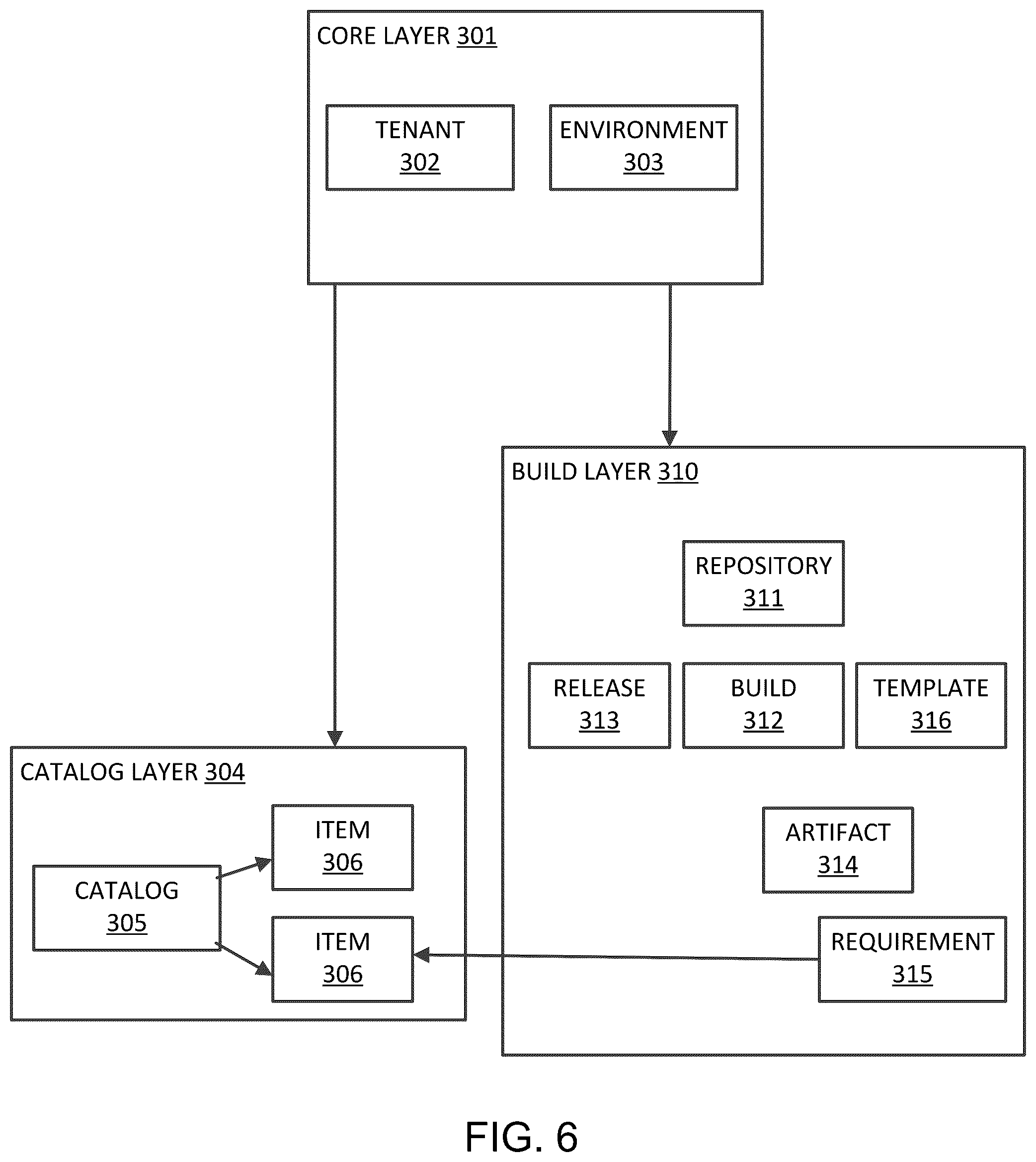 Patent US11824949 Figure 6 – Graph-based deployment tool