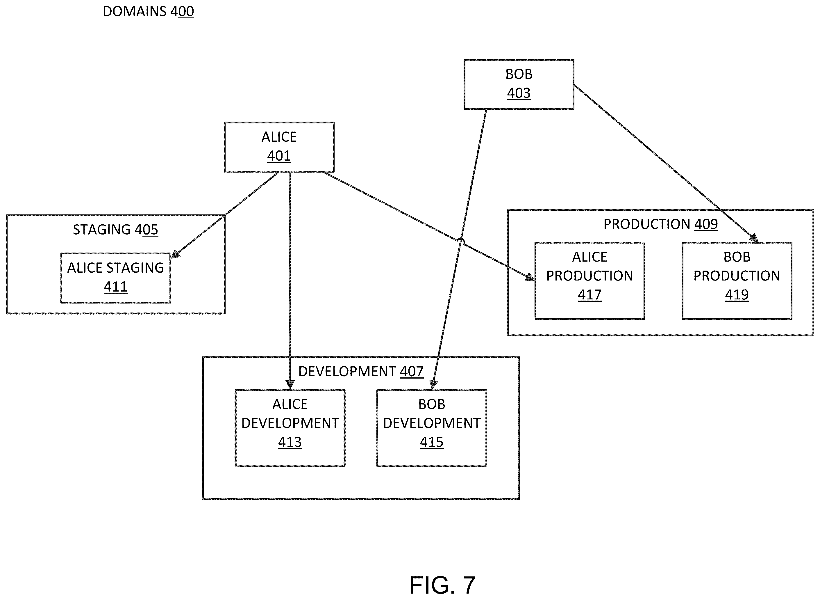Patent US11824949 Figure 7 – Graph-based deployment tool
