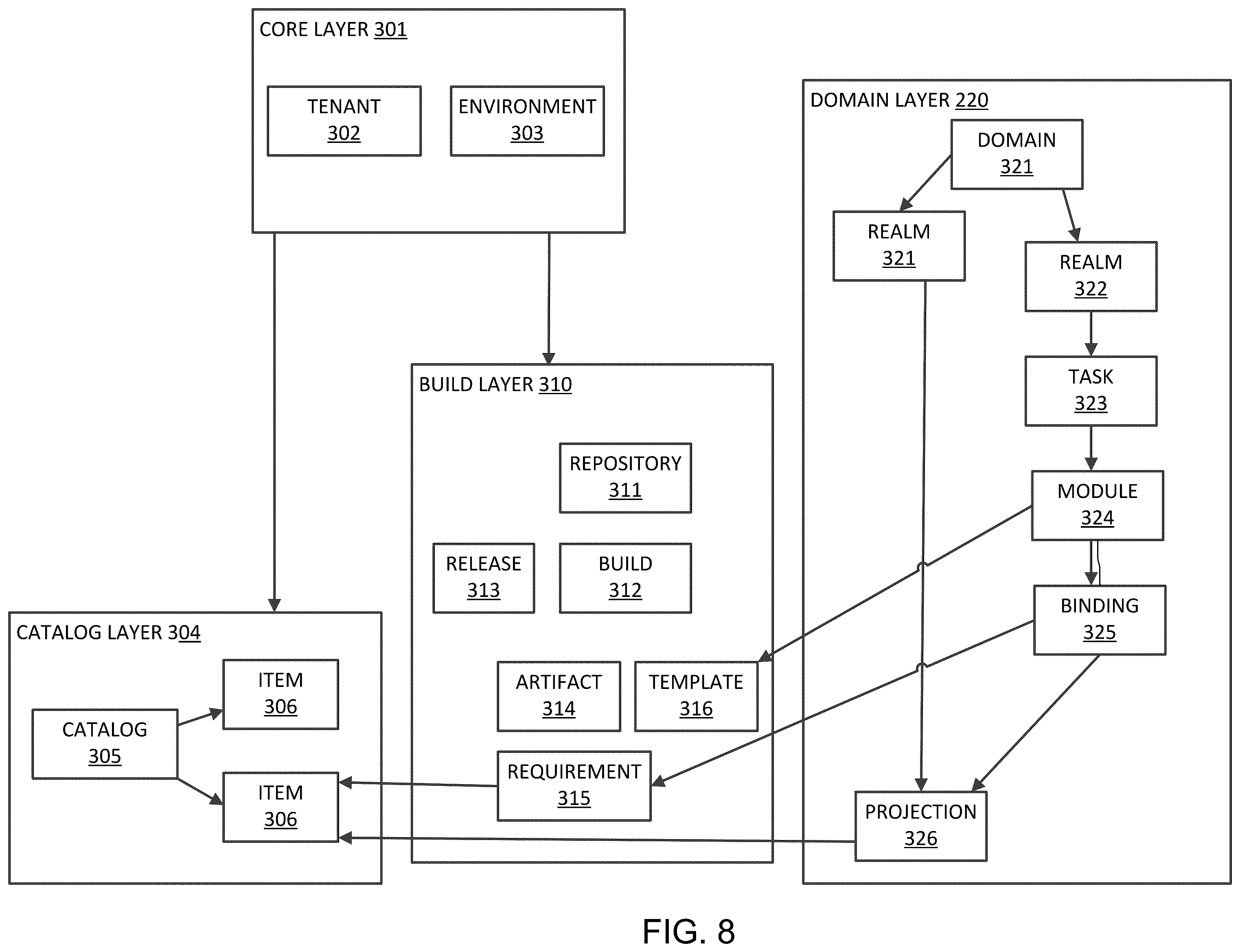 Patent US11824949 Figure 8 – Graph-based deployment tool