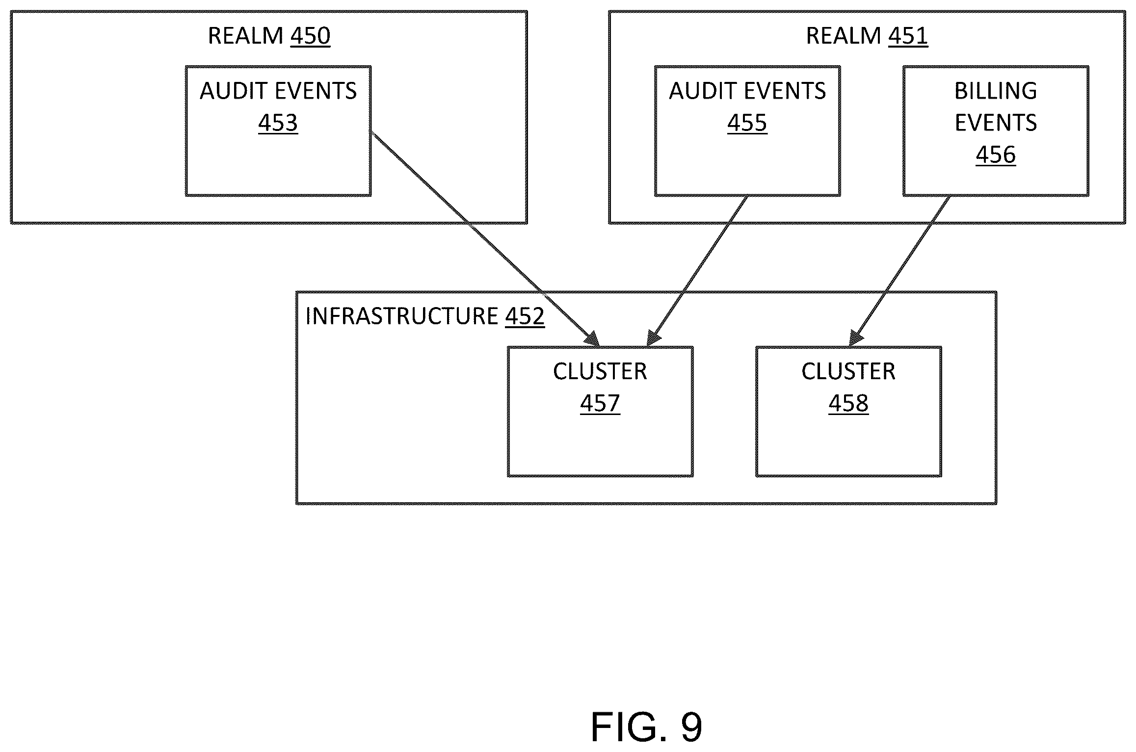 Patent US11824949 Figure 9 – Graph-based deployment tool