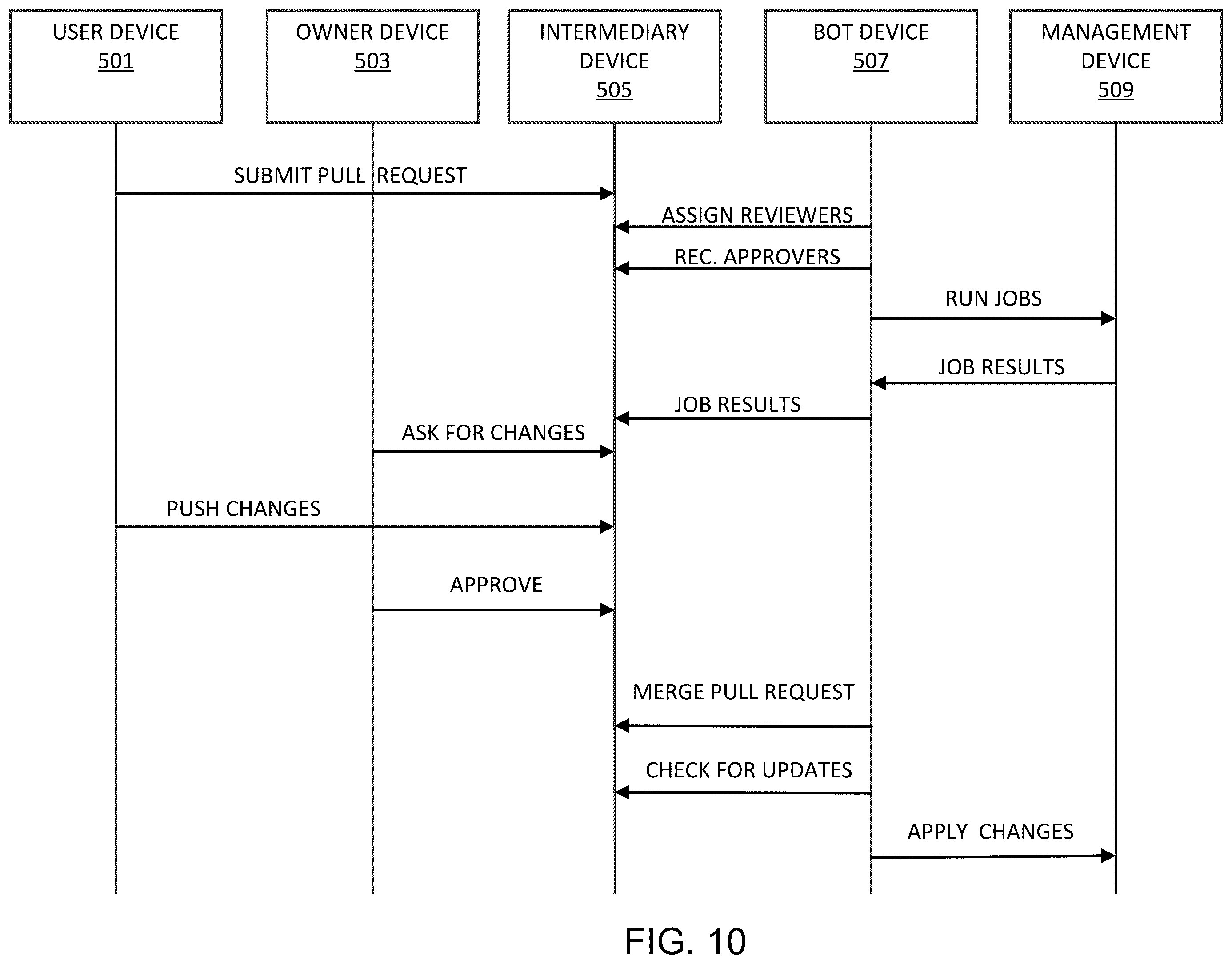 Patent US11824949 Figure 10 – Graph-based deployment tool
