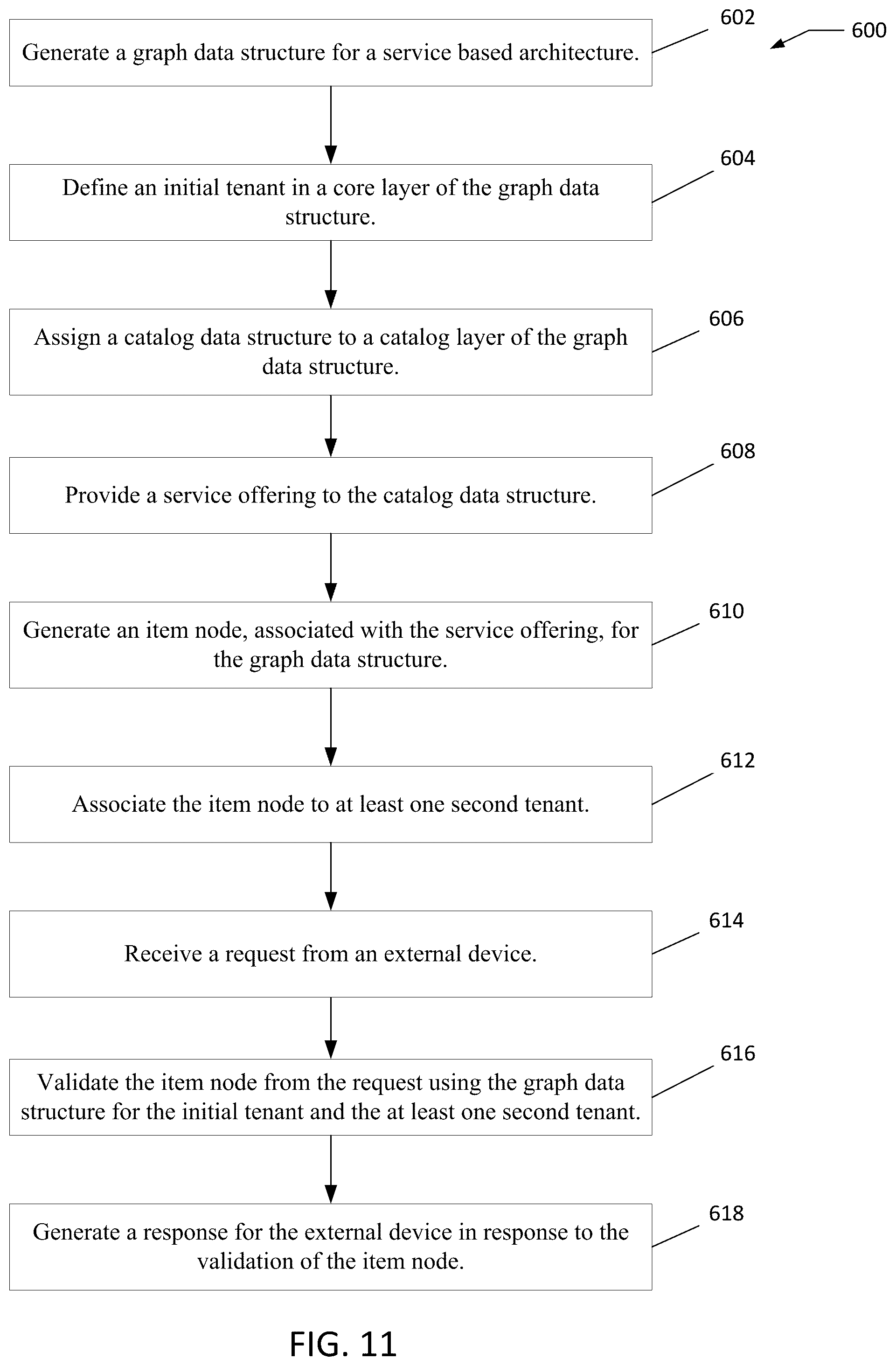 Patent US11824949 Figure 11 – Graph-based deployment tool