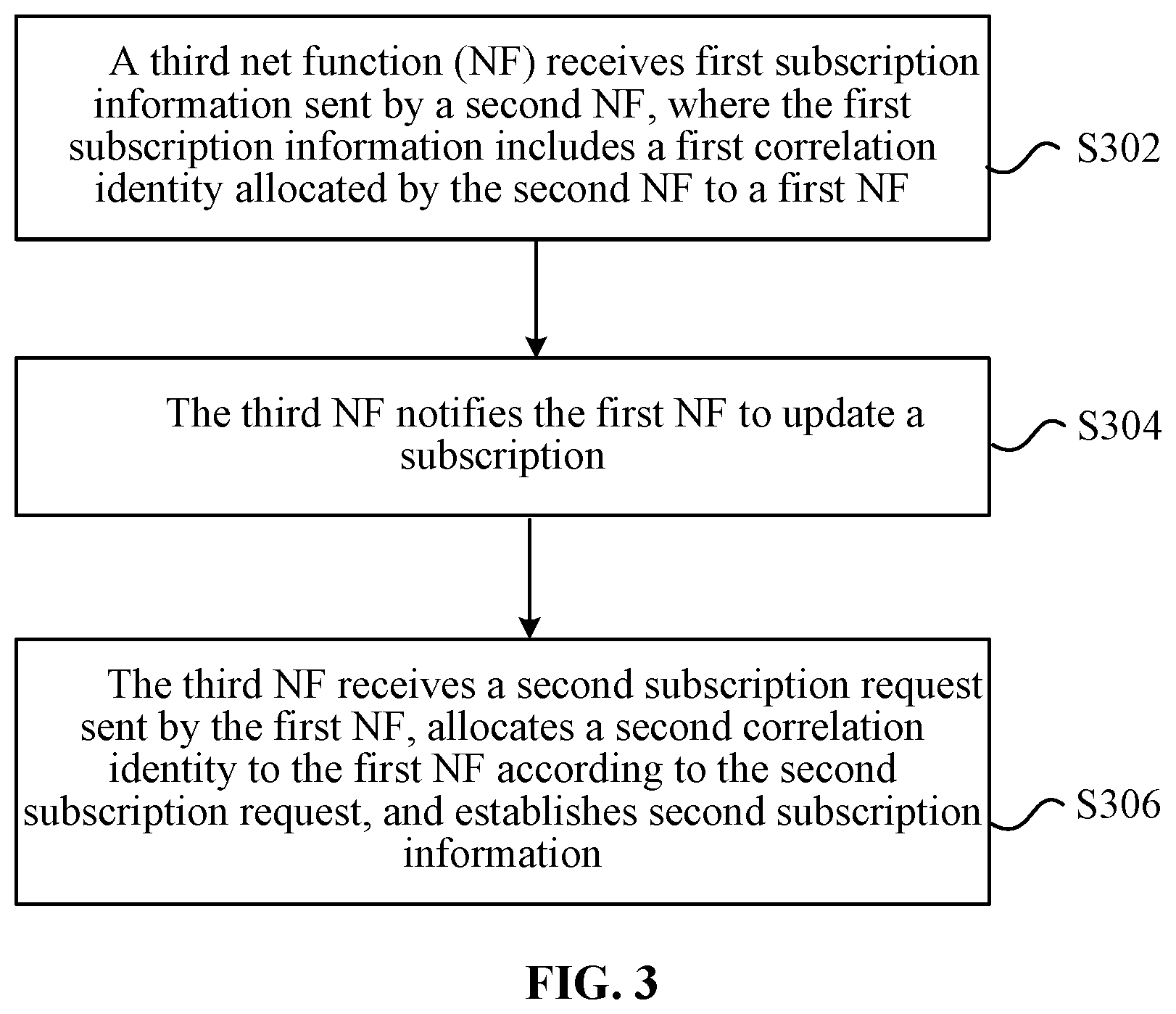 Patent US11824950 Figure 2 – Subscription information update method and apparatus