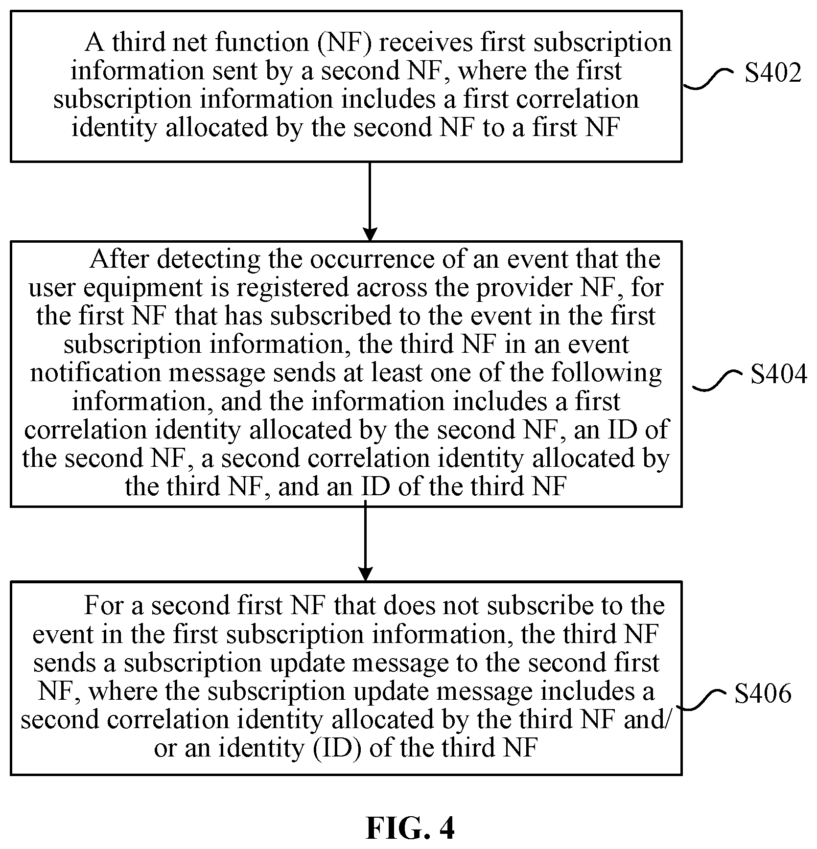 Patent US11824950 Figure 3 – Subscription information update method and apparatus