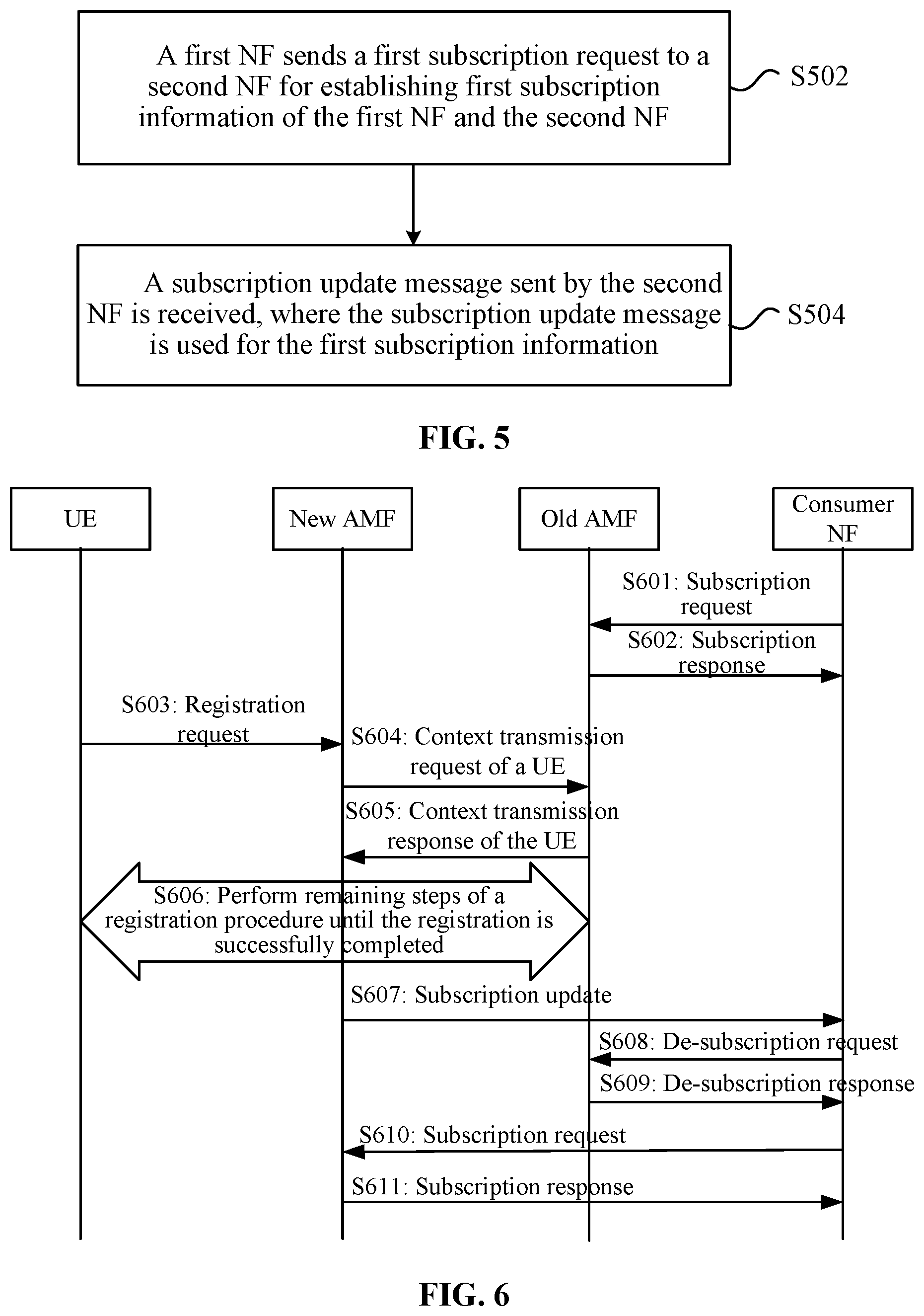 Patent US11824950 Figure 4 – Subscription information update method and apparatus