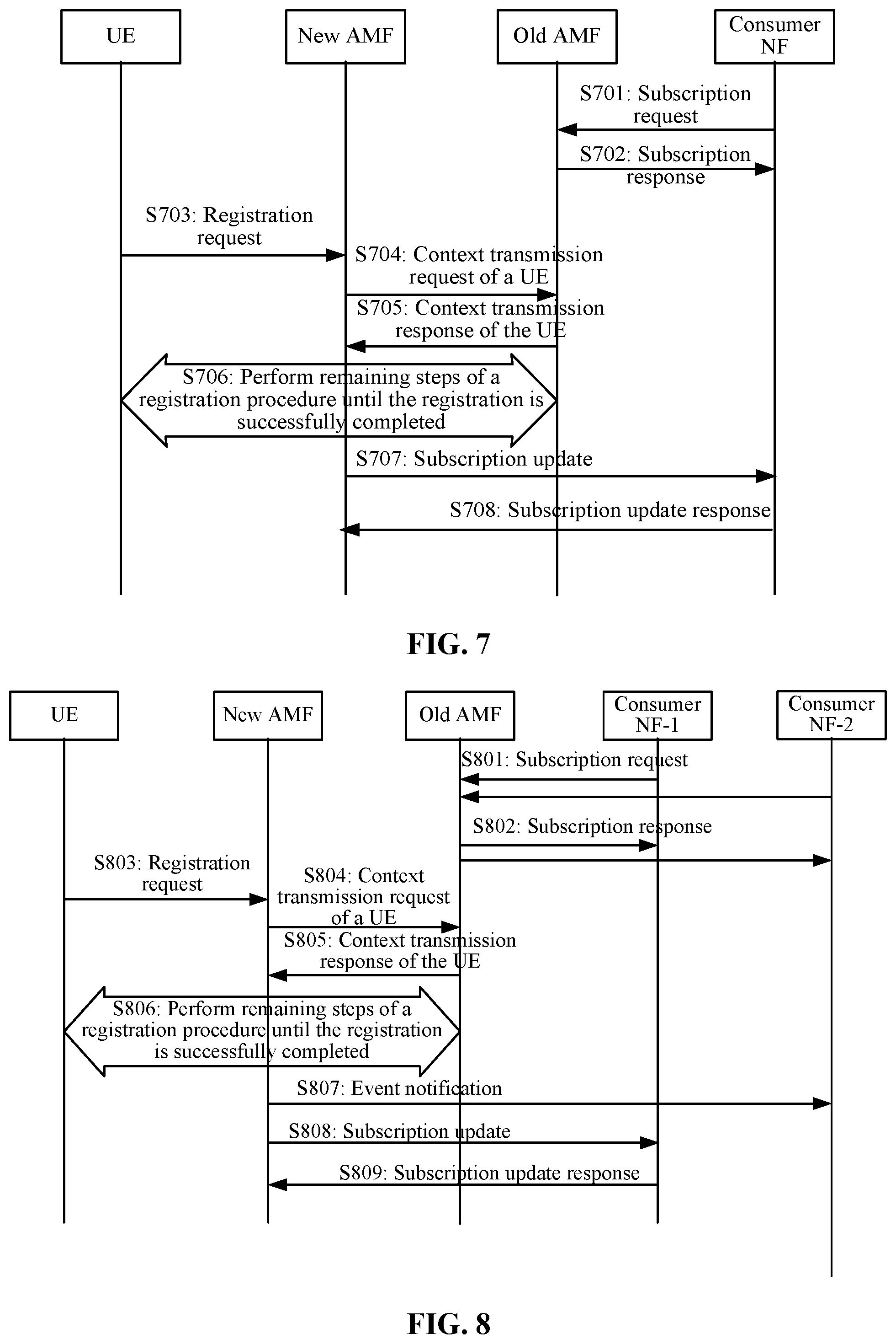 Patent US11824950 Figure 5 – Subscription information update method and apparatus