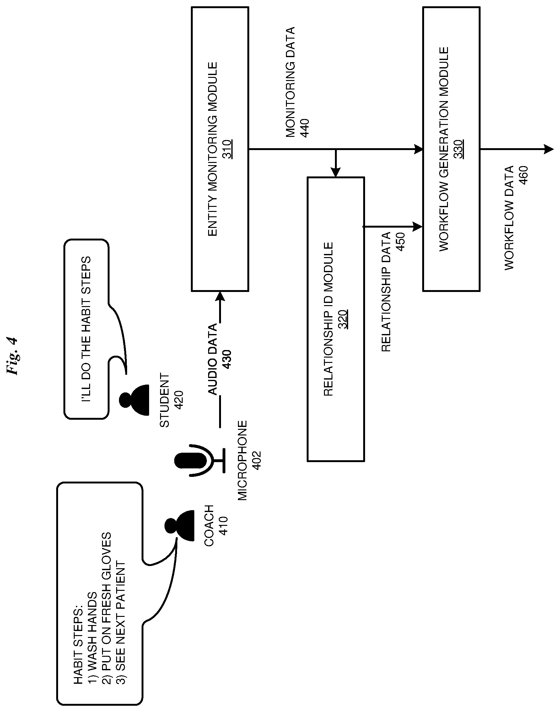 Patent US11824951 Figure 4 – IoT device based habit workflow management