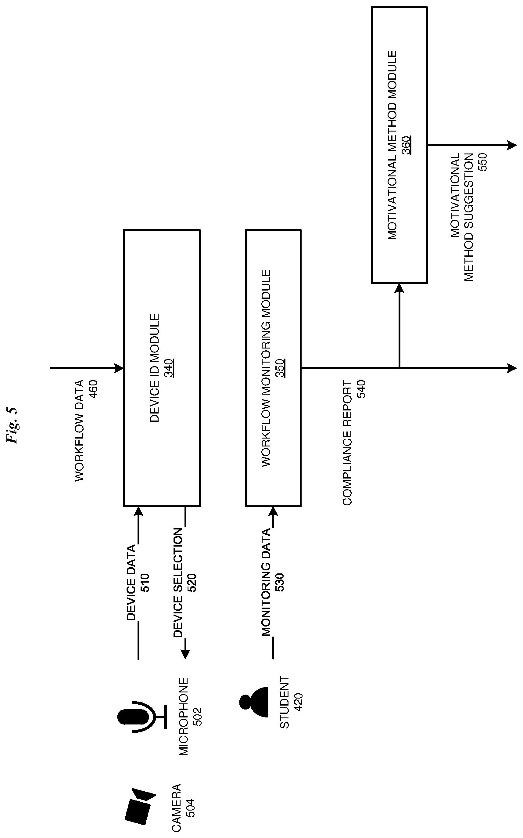 Patent US11824951 Figure 5 – IoT device based habit workflow management