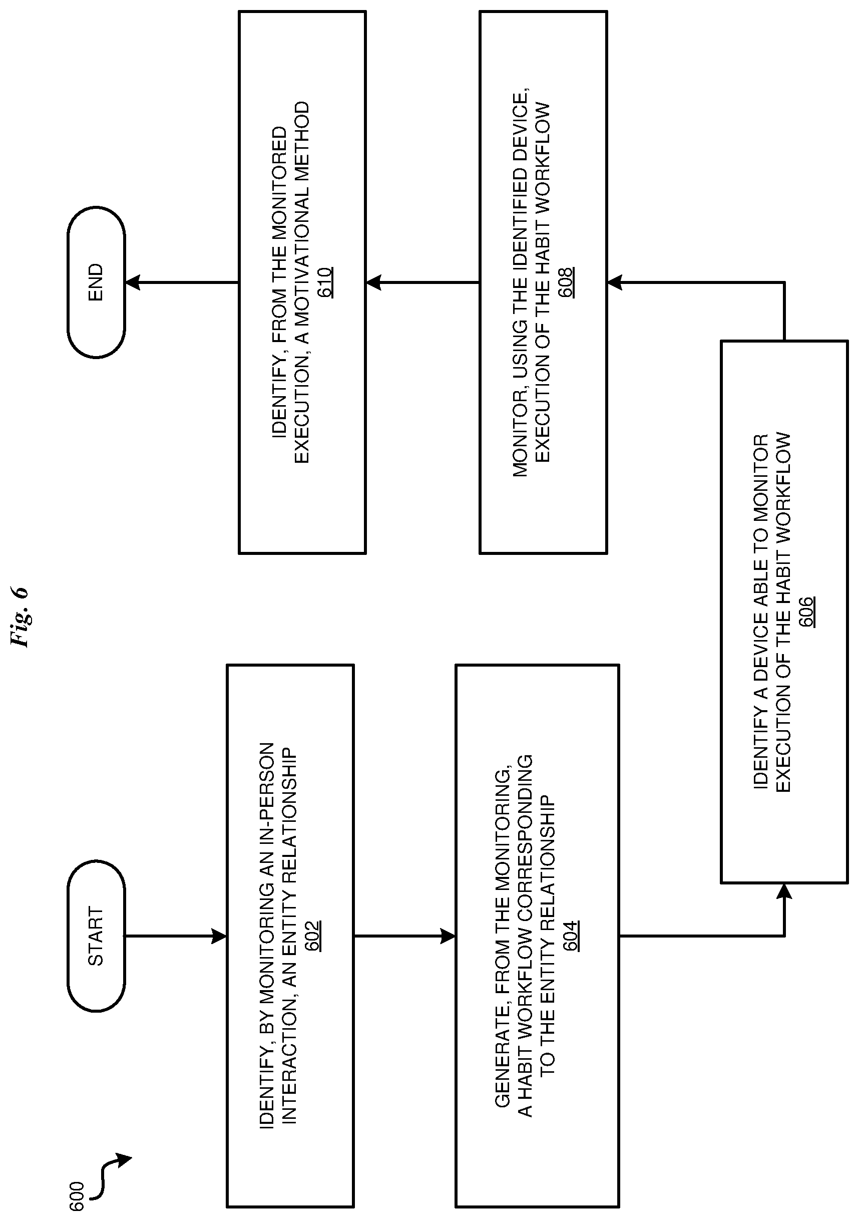 Patent US11824951 Figure 6 – IoT device based habit workflow management