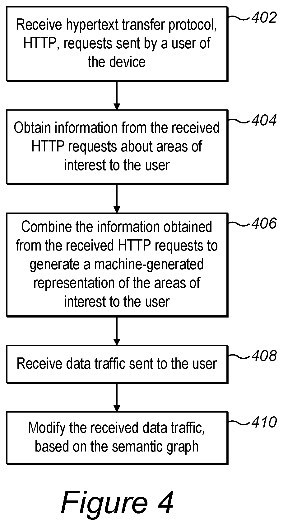 Patent US11824952 Figure 4 – Method of filtering data traffic sent to a user device