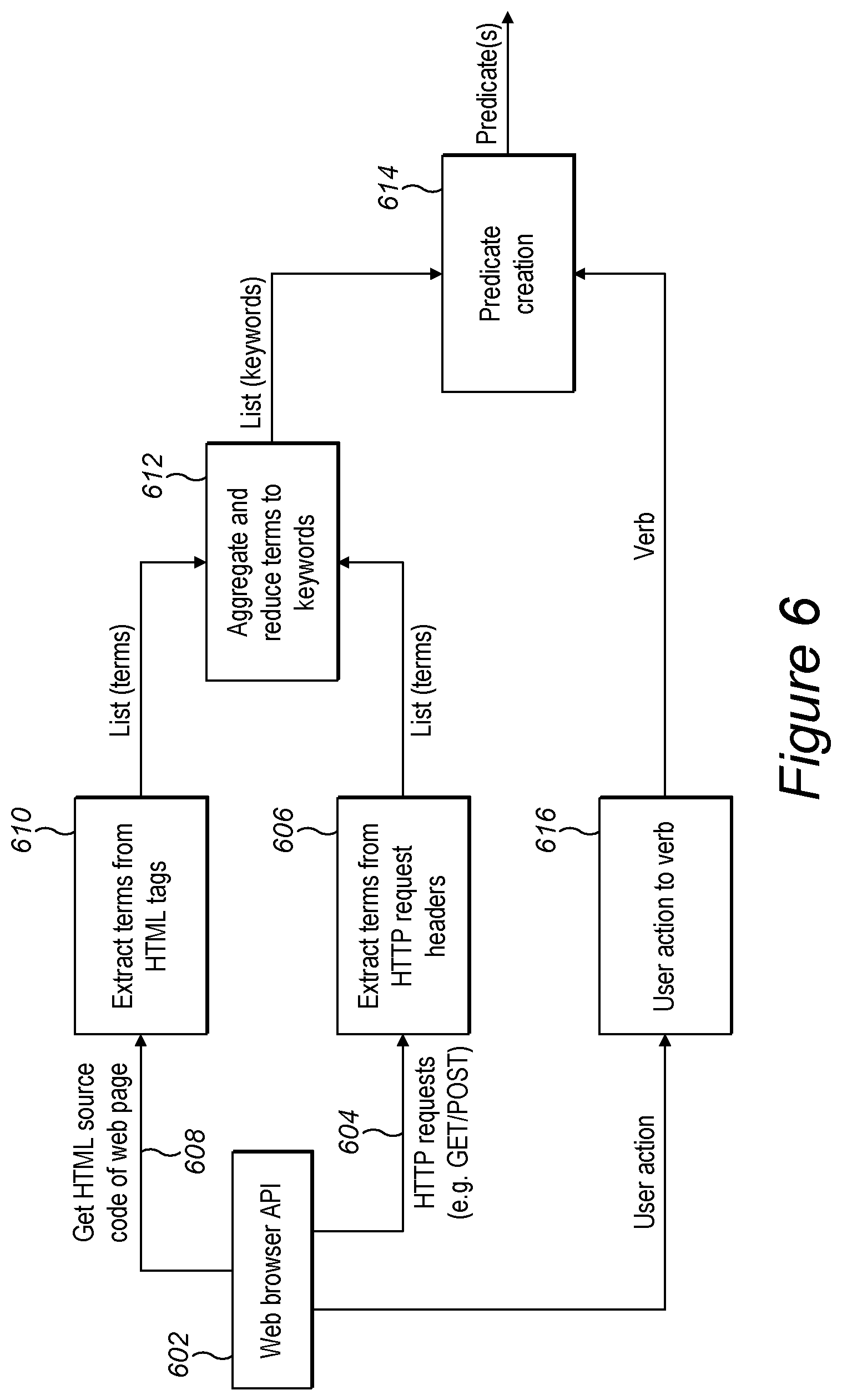 Patent US11824952 Figure 7 – Method of filtering data traffic sent to a user device