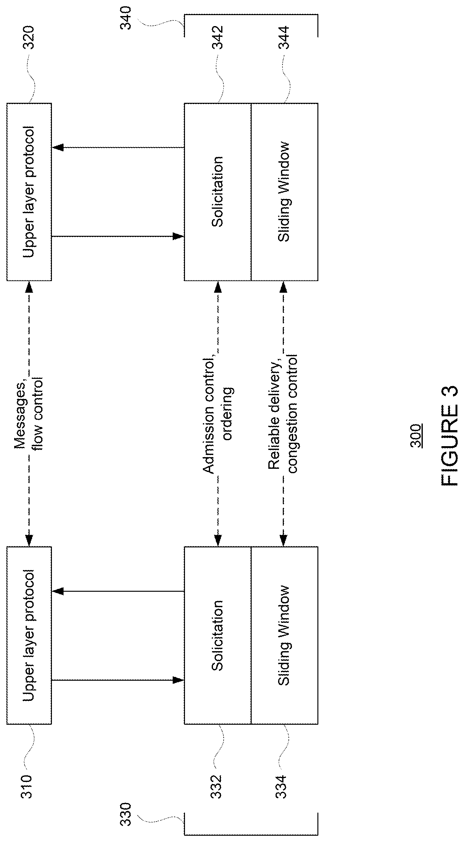 Patent US11824954 Figure 3 – Reliable transport protocol and hardware architecture for datacenter networking