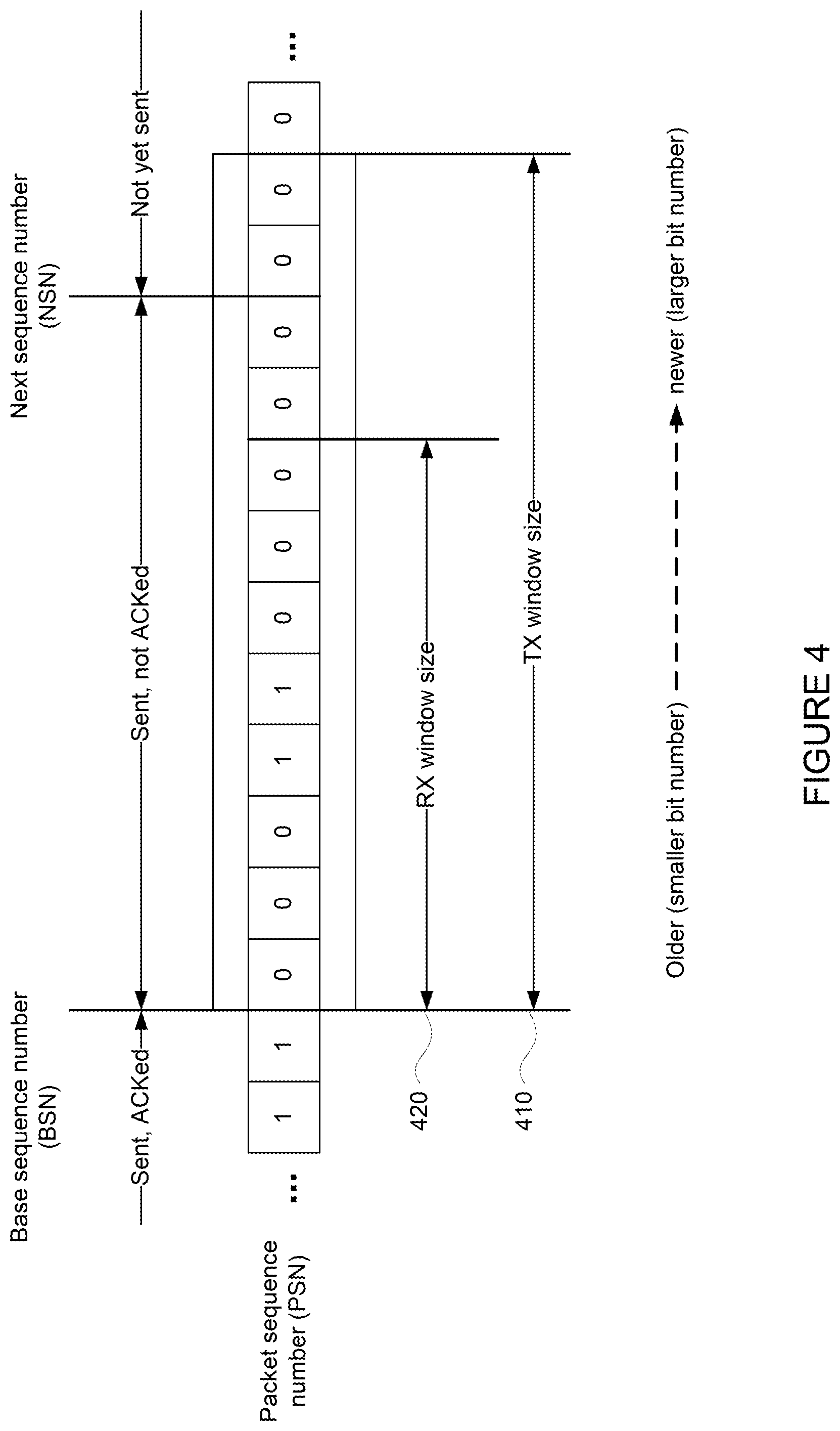 Patent US11824954 Figure 4 – Reliable transport protocol and hardware architecture for datacenter networking
