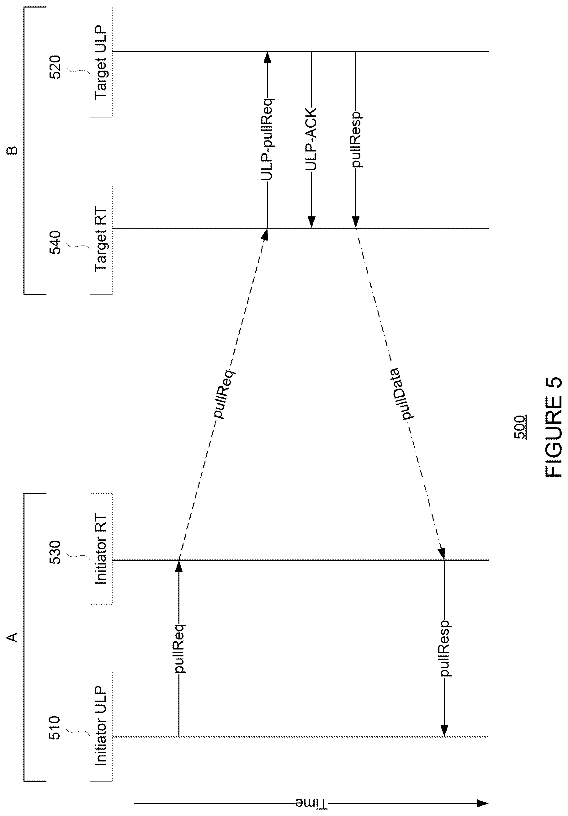 Patent US11824954 Figure 5 – Reliable transport protocol and hardware architecture for datacenter networking