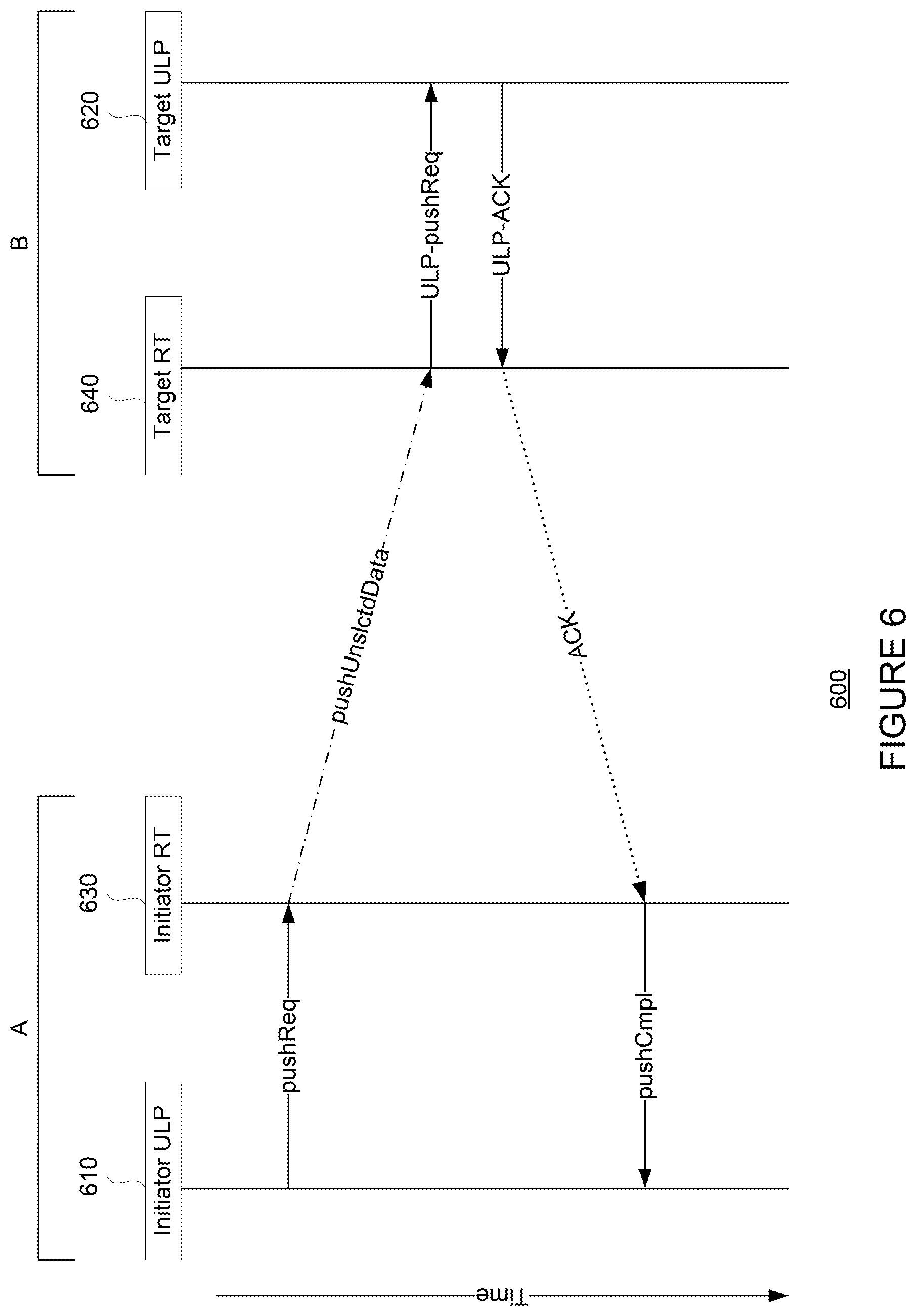 Patent US11824954 Figure 6 – Reliable transport protocol and hardware architecture for datacenter networking