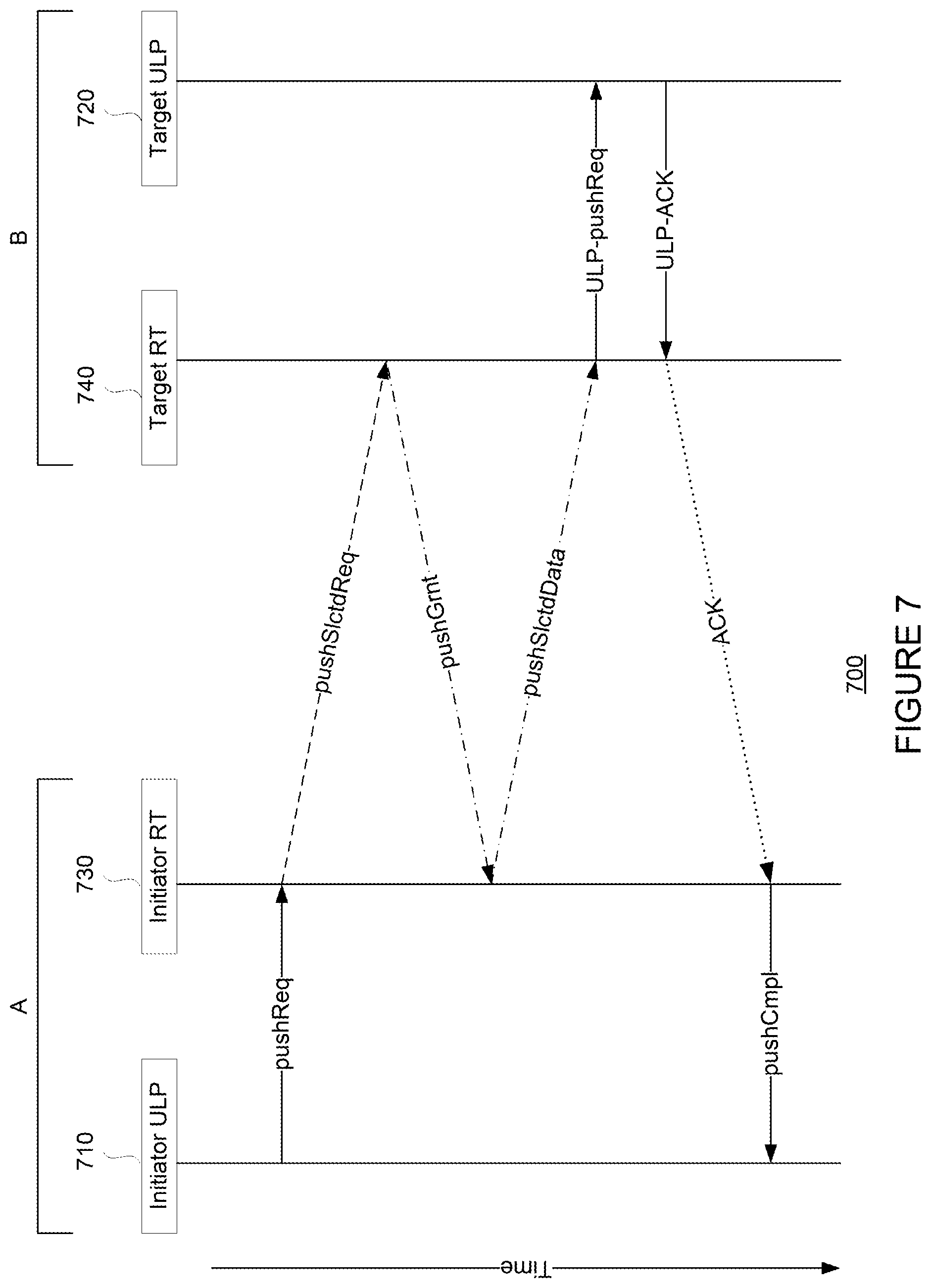 Patent US11824954 Figure 7 – Reliable transport protocol and hardware architecture for datacenter networking