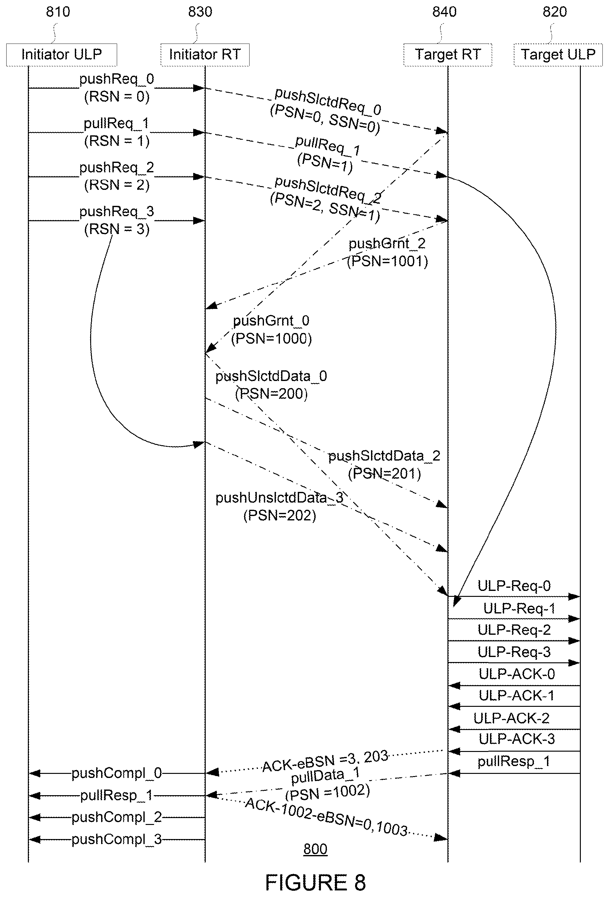 Patent US11824954 Figure 8 – Reliable transport protocol and hardware architecture for datacenter networking