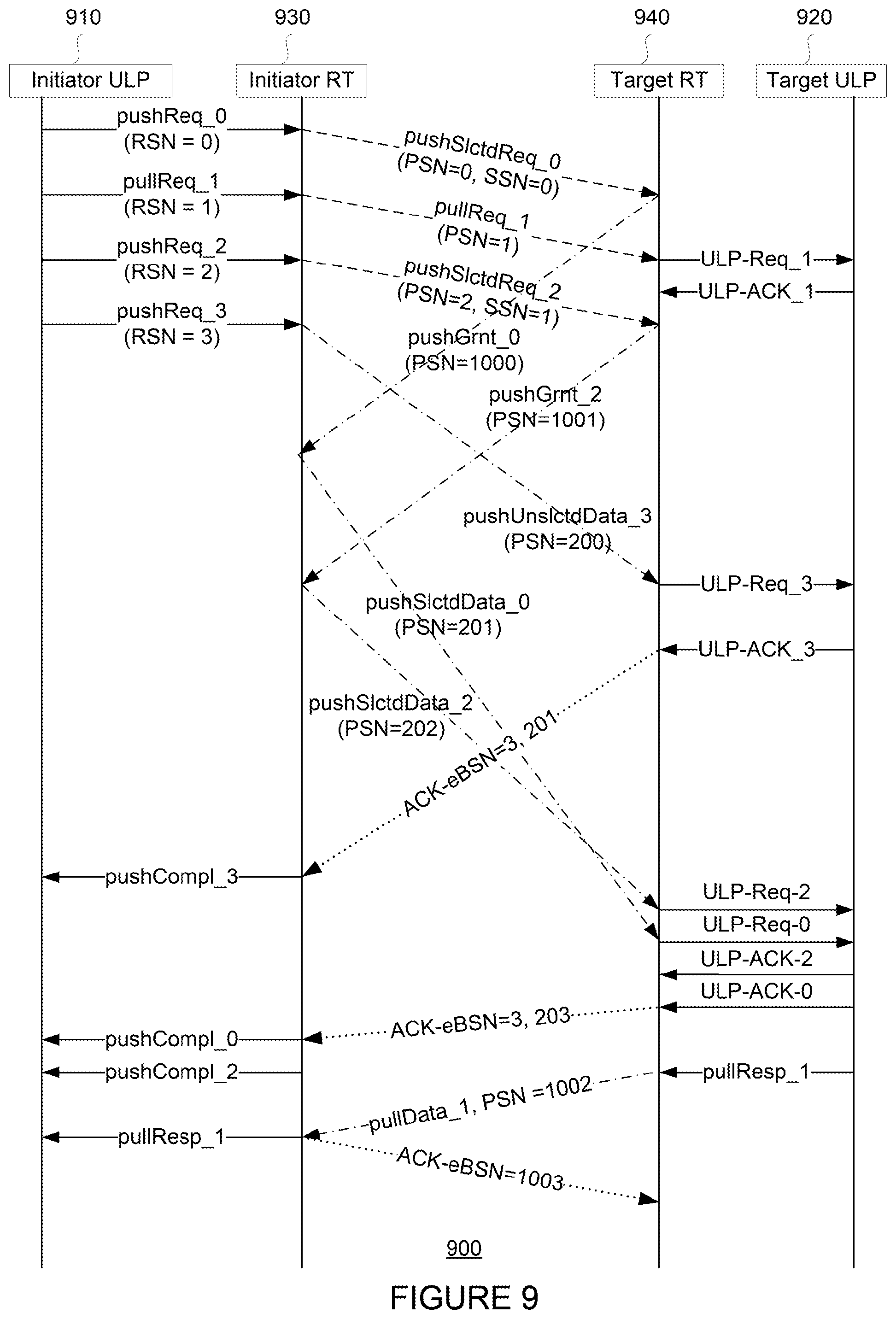 Patent US11824954 Figure 9 – Reliable transport protocol and hardware architecture for datacenter networking
