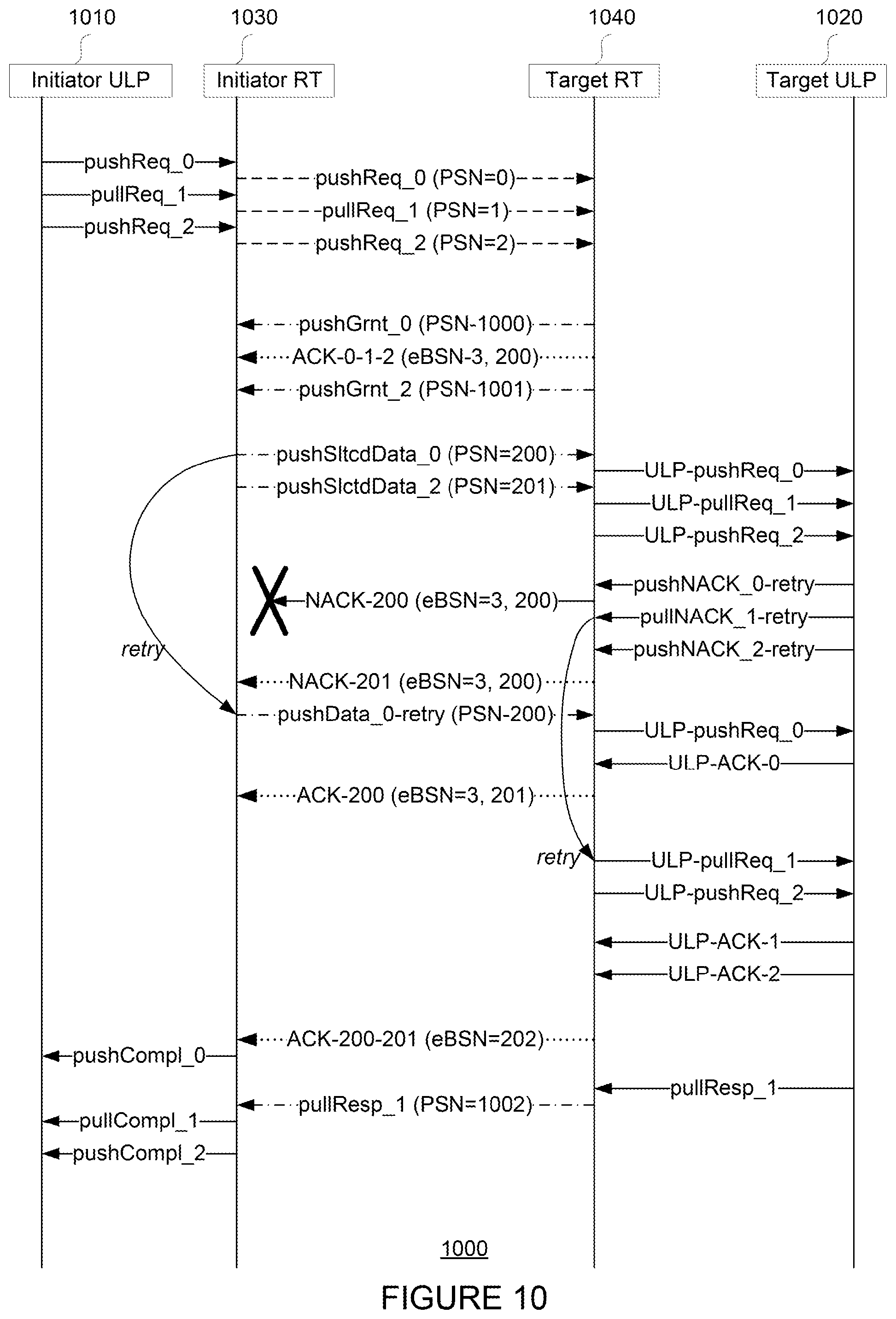 Patent US11824954 Figure 10 – Reliable transport protocol and hardware architecture for datacenter networking