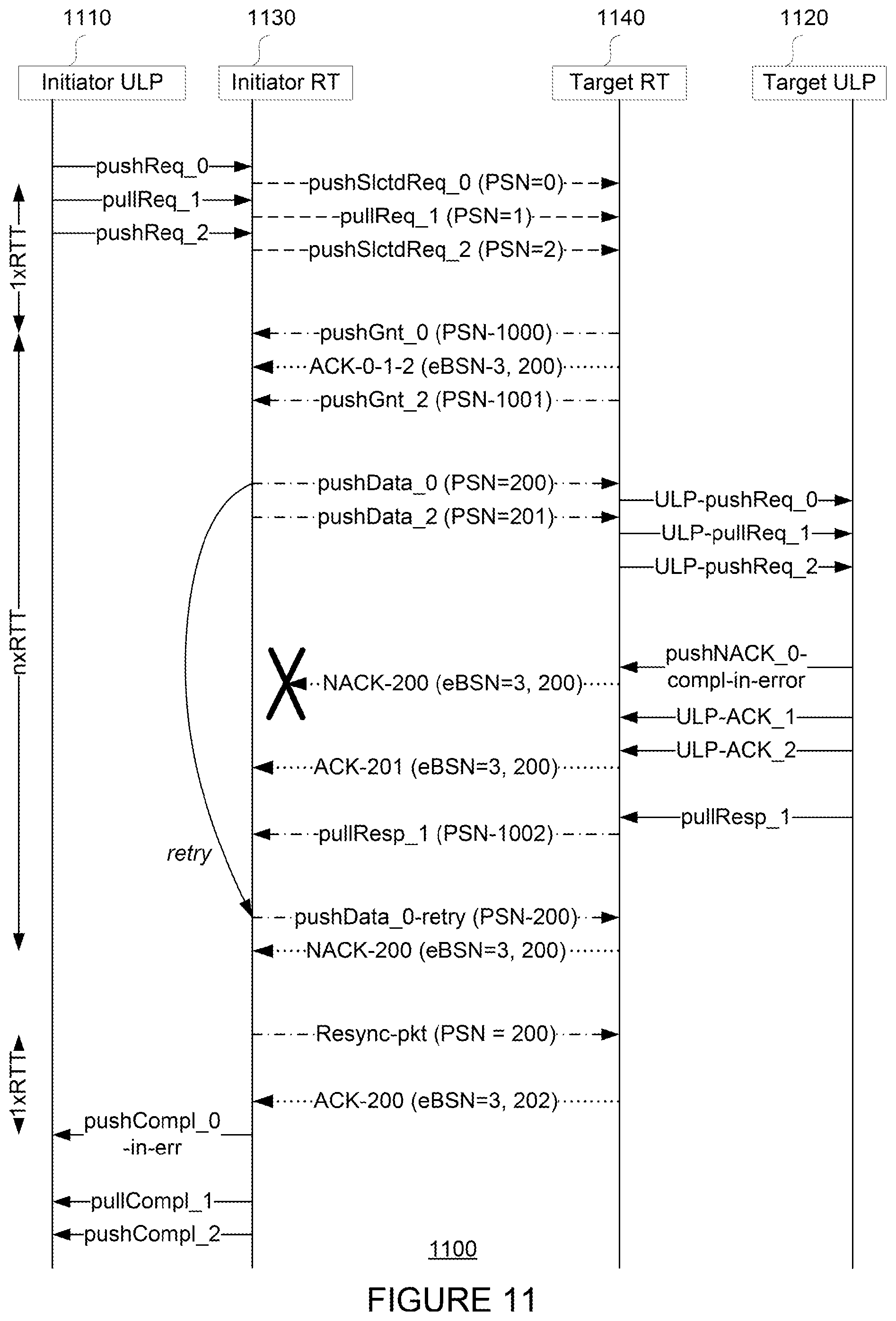 Patent US11824954 Figure 11 – Reliable transport protocol and hardware architecture for datacenter networking