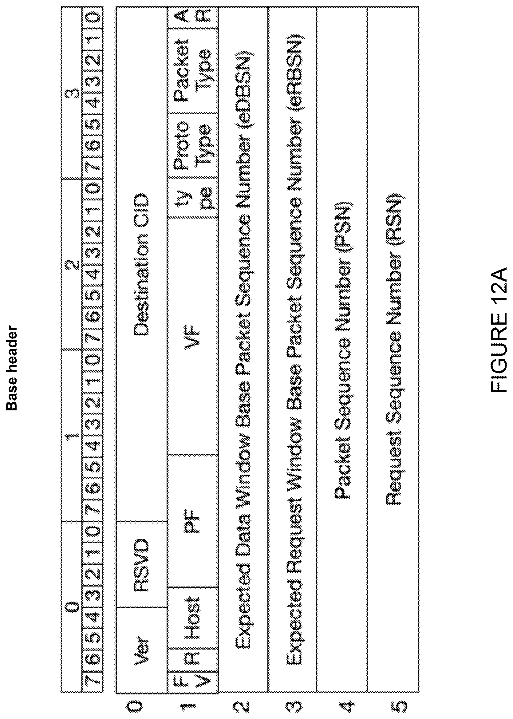 Patent US11824954 Figure 12 – Reliable transport protocol and hardware architecture for datacenter networking