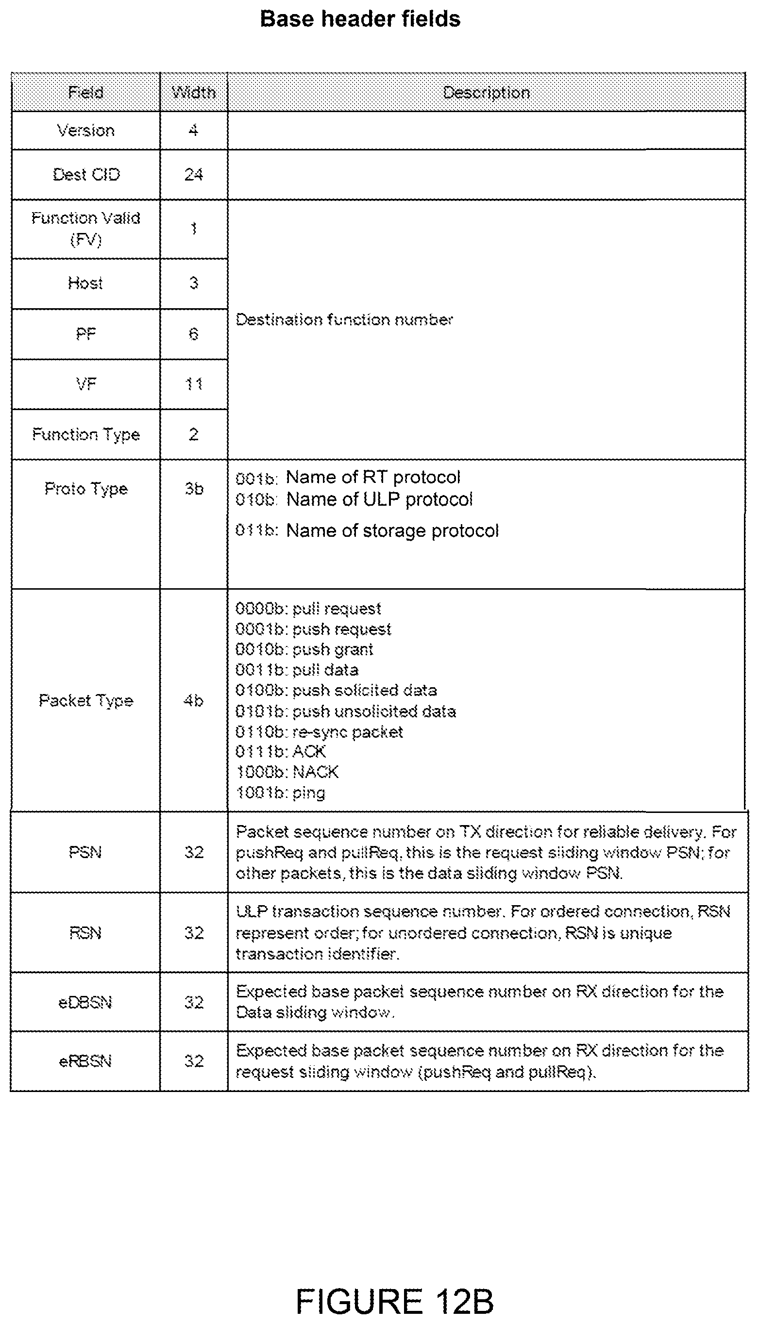 Patent US11824954 Figure 13 – Reliable transport protocol and hardware architecture for datacenter networking