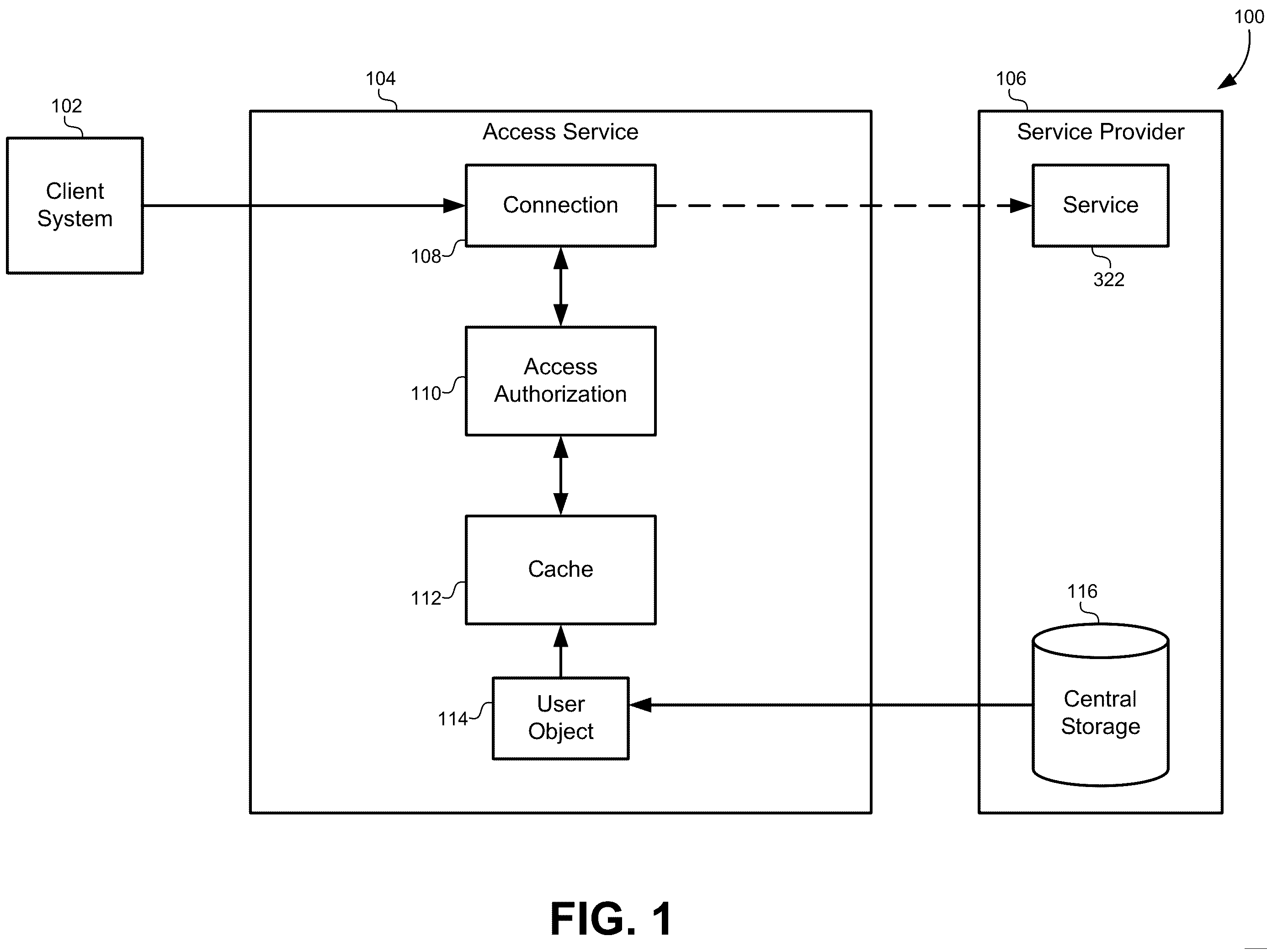Patent US11824955 — Surrogate cache for optimized service access with compact user objects and offline database updates — Figure 1