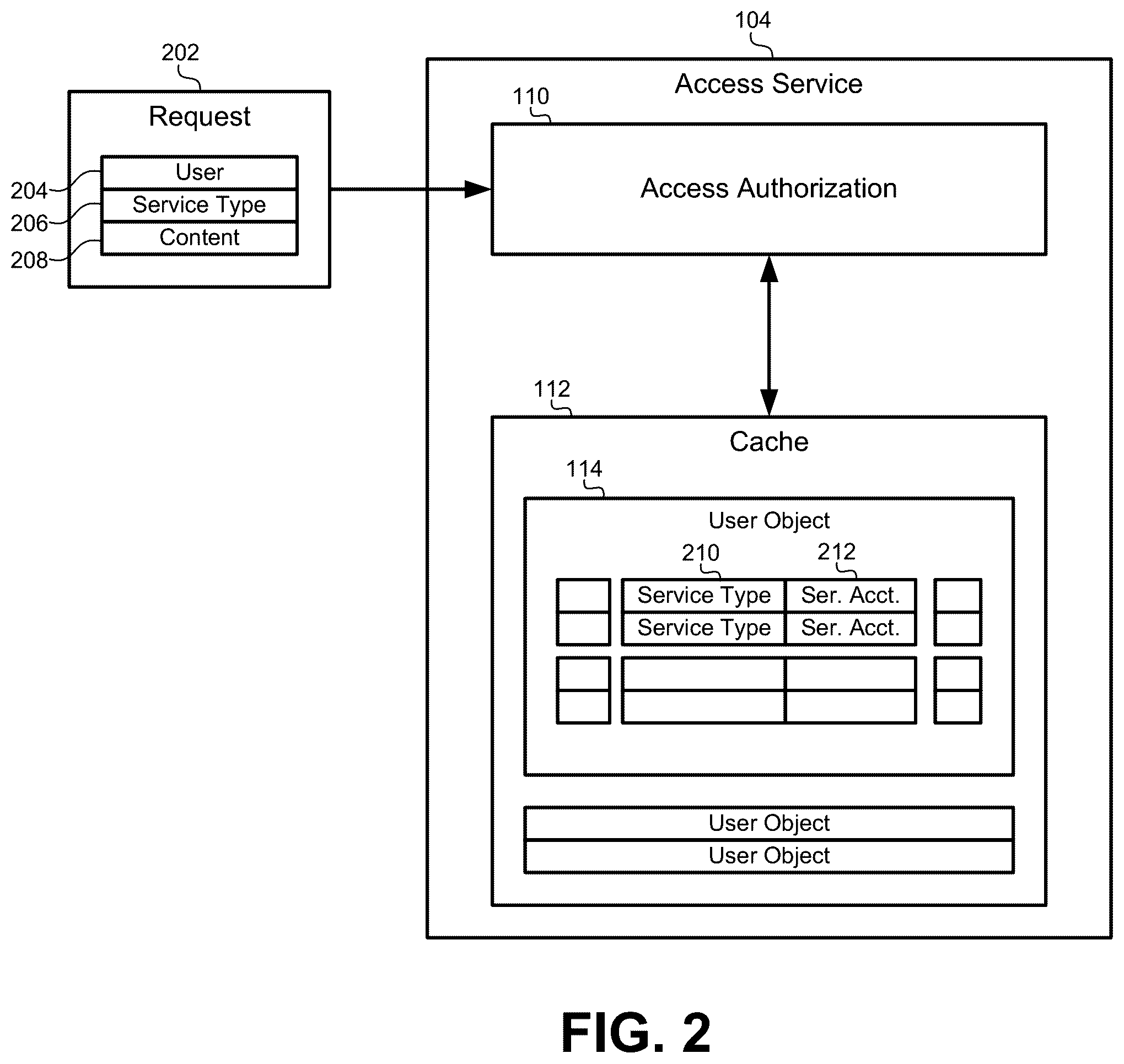 Patent US11824955 Figure 2 – Surrogate cache for optimized service access with compact user objects and offline database updates
