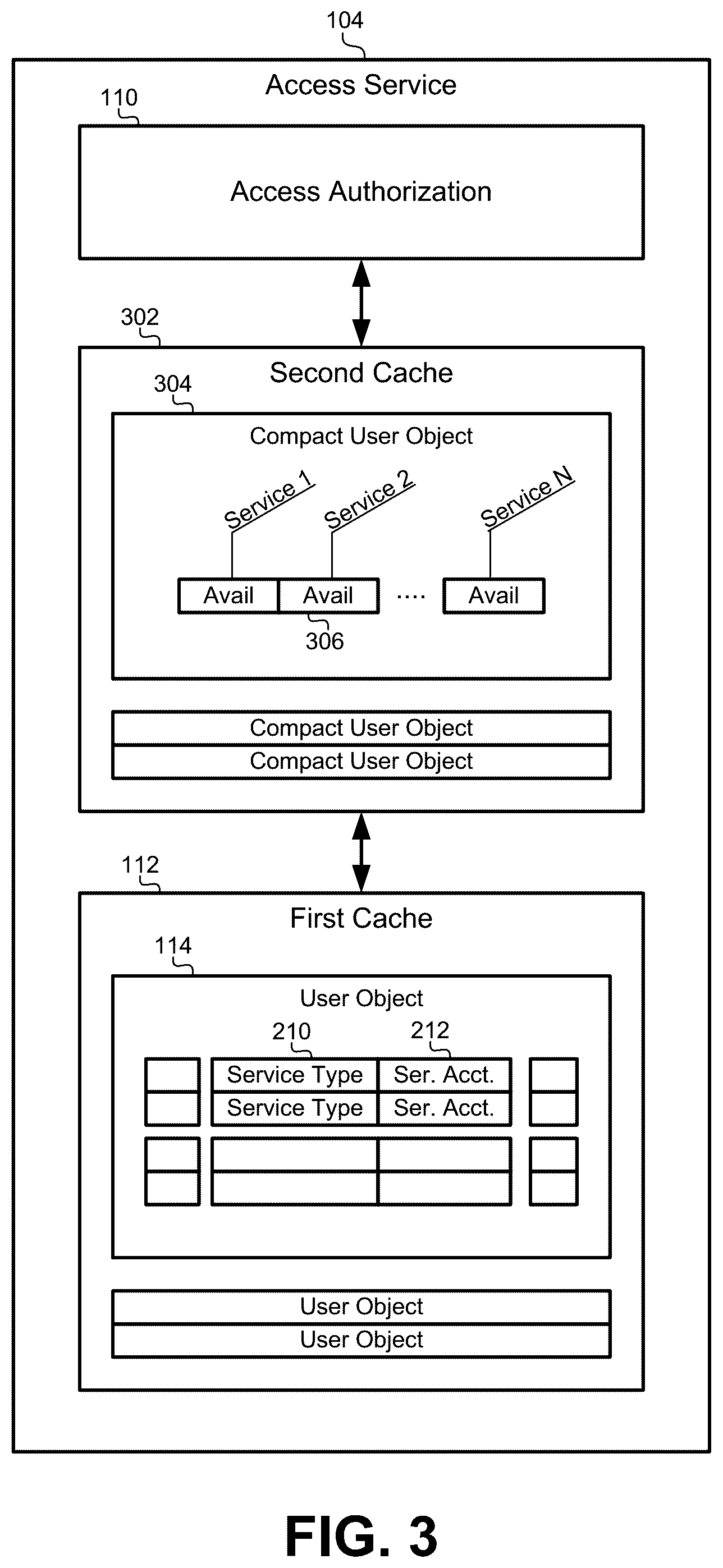 Patent US11824955 Figure 3 – Surrogate cache for optimized service access with compact user objects and offline database updates