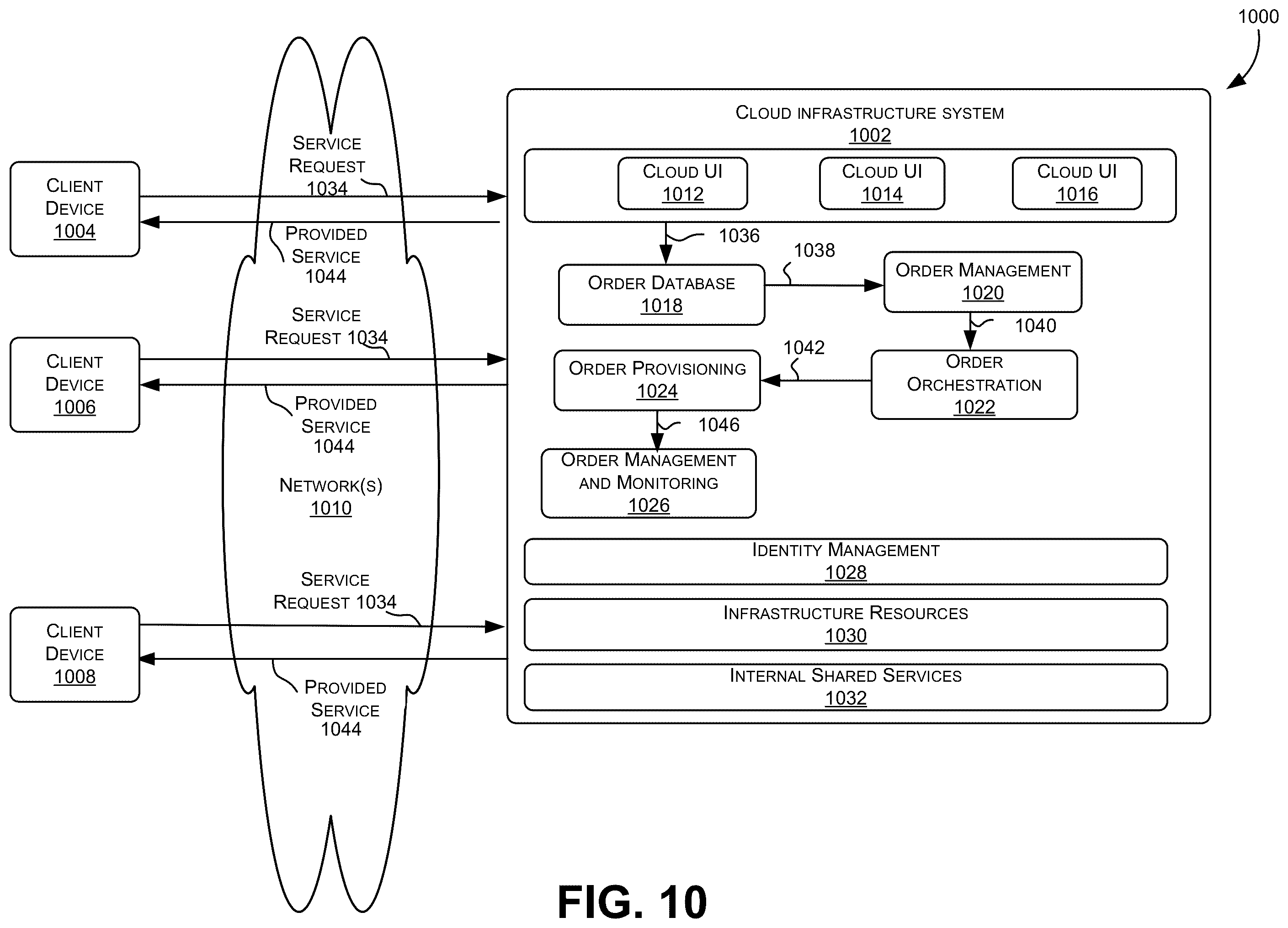 Patent US11824955 Figure 10 – Surrogate cache for optimized service access with compact user objects and offline database updates