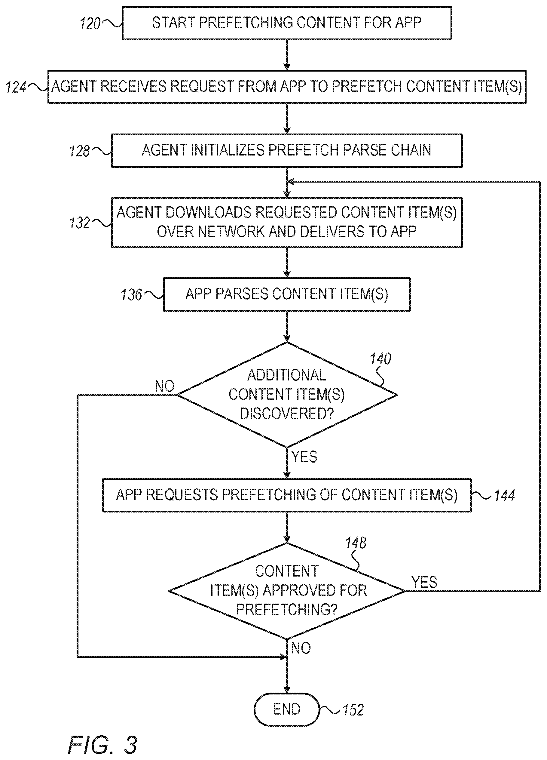 Patent US11824956 Figure 3 – Pre-rendering of application user-interfaces in user devices using off-line pre-render mode