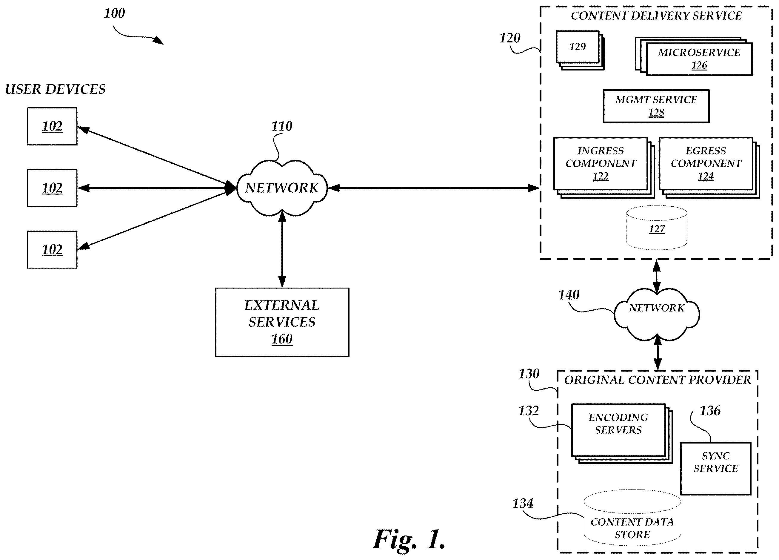 Patent US11824957 Figure 1 – Content creation utilizing micro-services