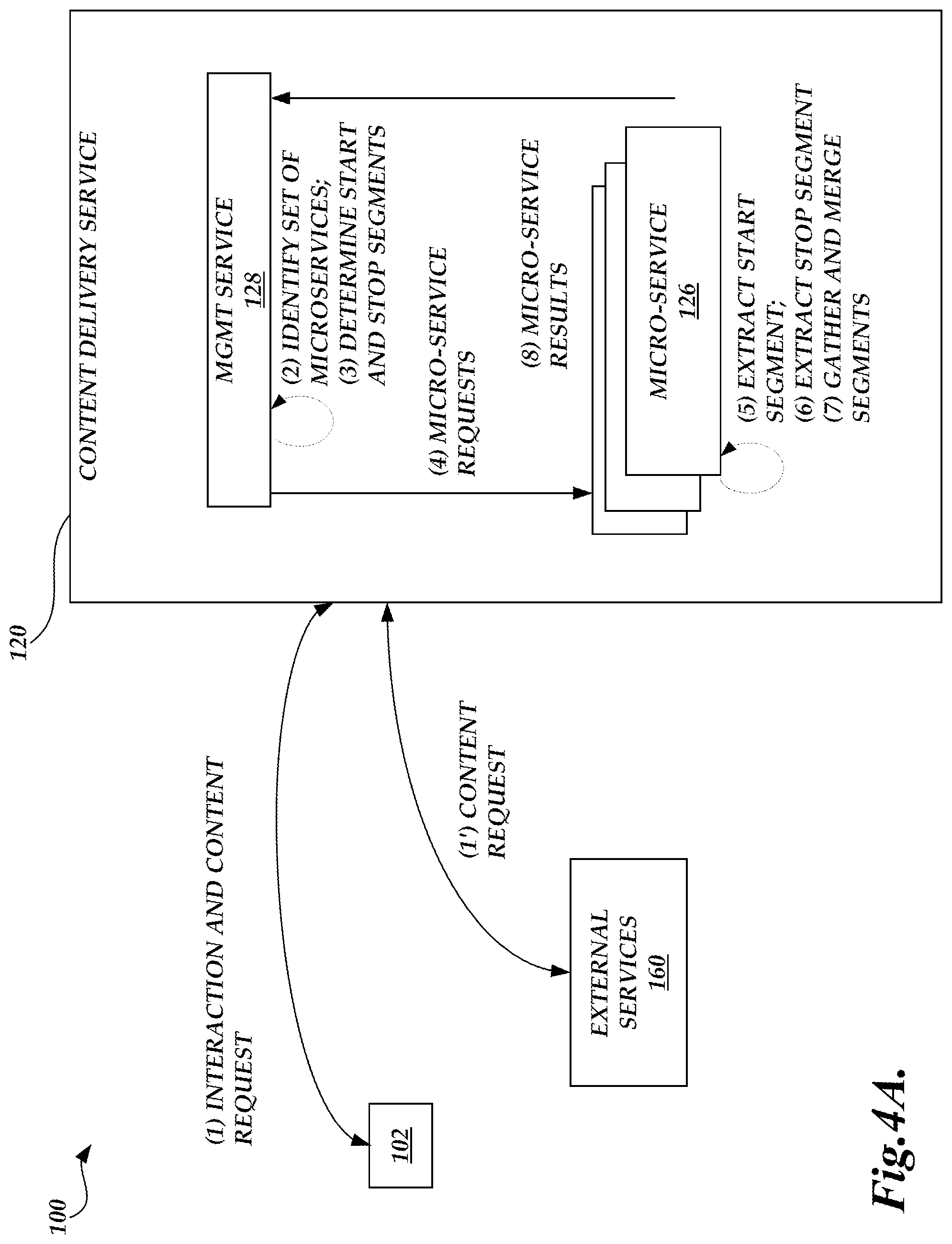 Patent US11824957 Figure 4 – Content creation utilizing micro-services