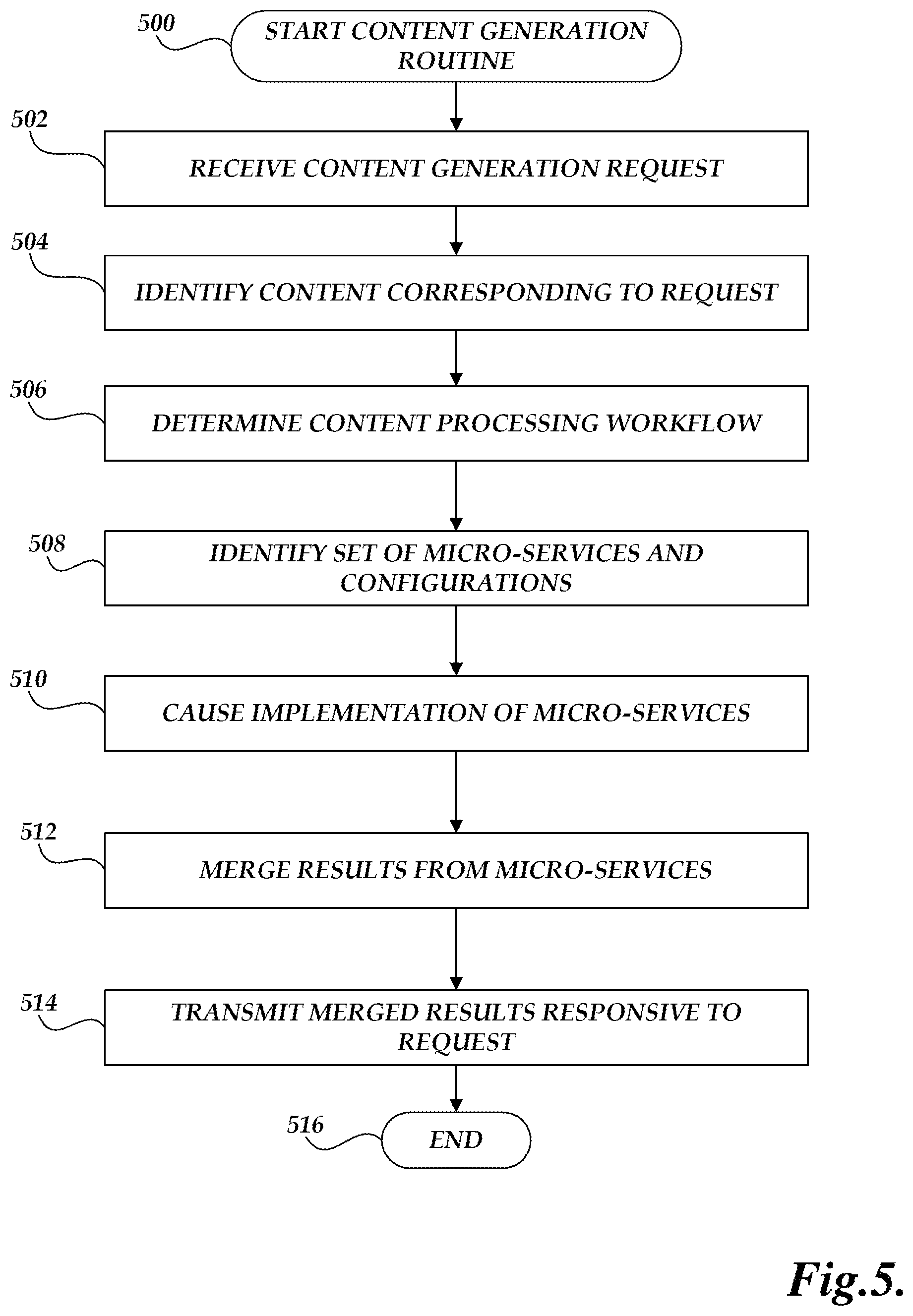 Patent US11824957 Figure 6 – Content creation utilizing micro-services