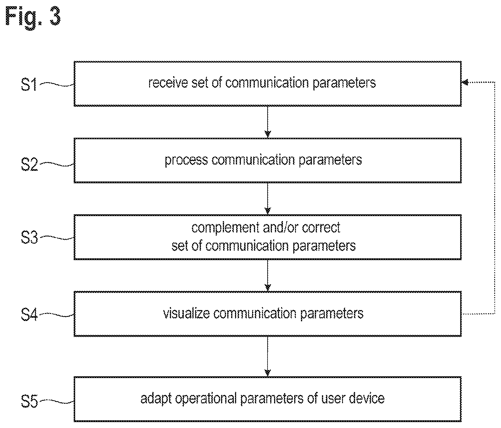 Patent US11824958 Figure 2 – Verification module and verification method for 5G new radio applications