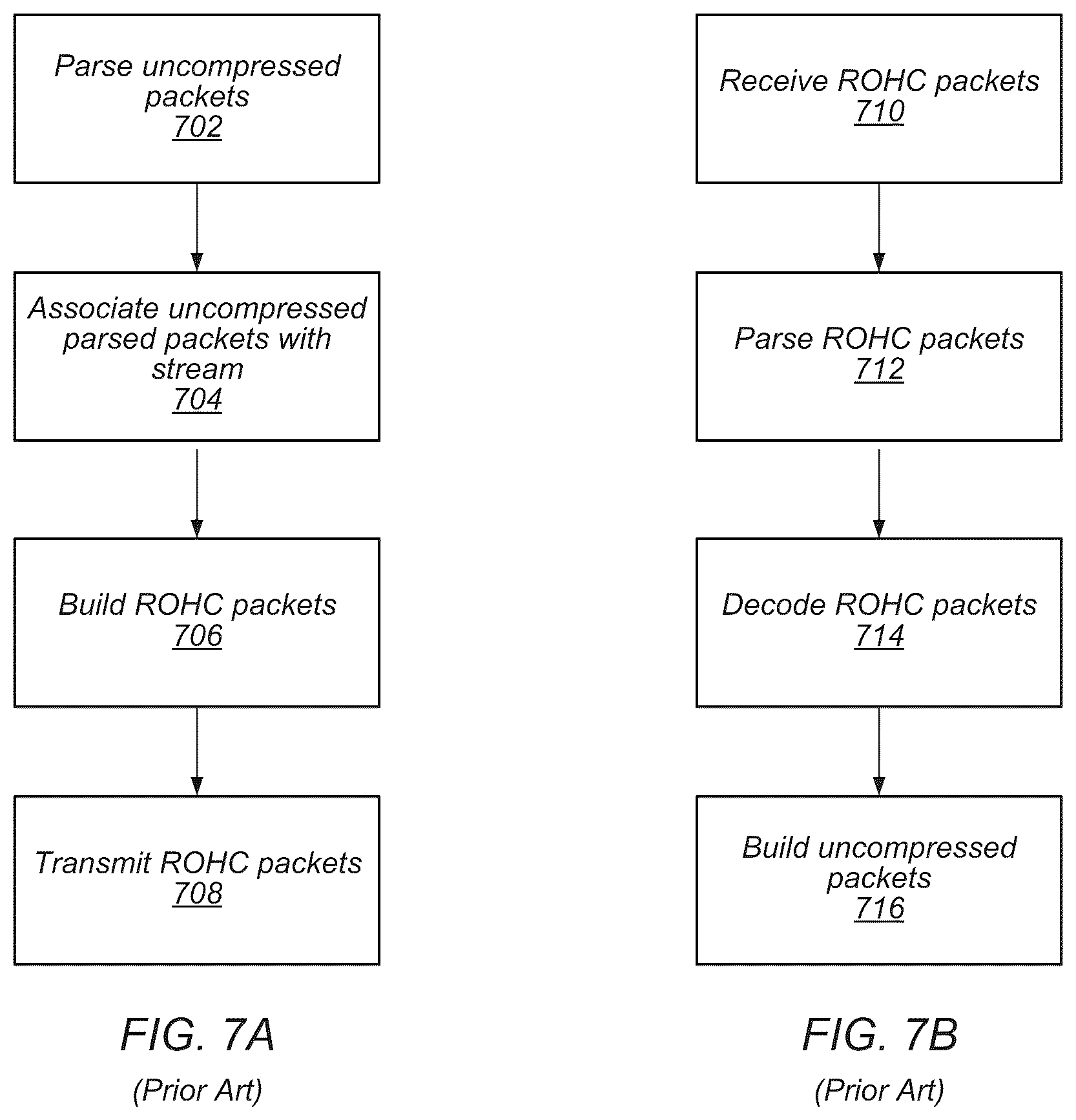 Patent US11824959 Figure 5 – ROHC header compression for MPTCP