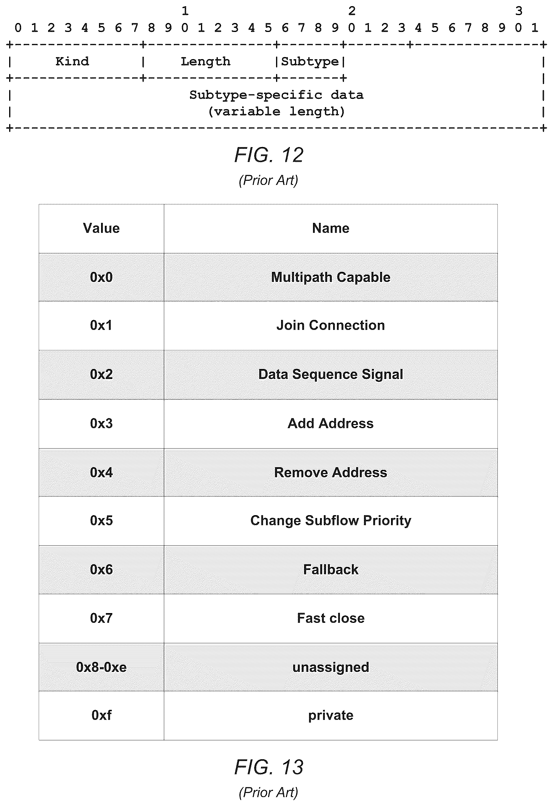 Patent US11824959 Figure 9 – ROHC header compression for MPTCP