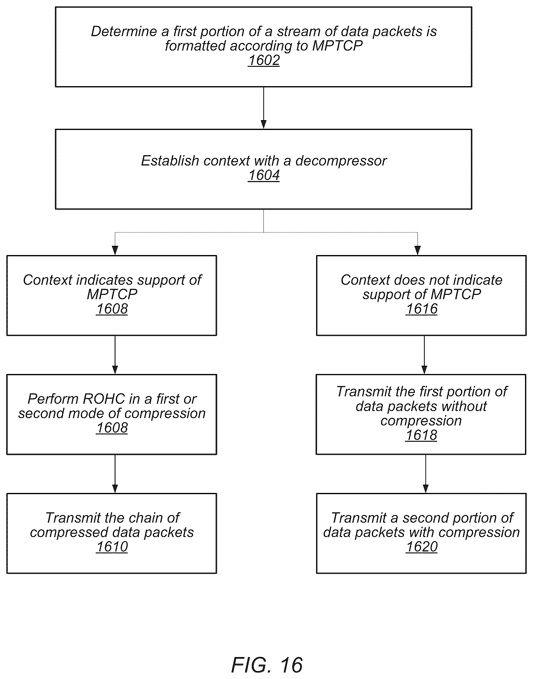 Patent US11824959 Figure 11 – ROHC header compression for MPTCP