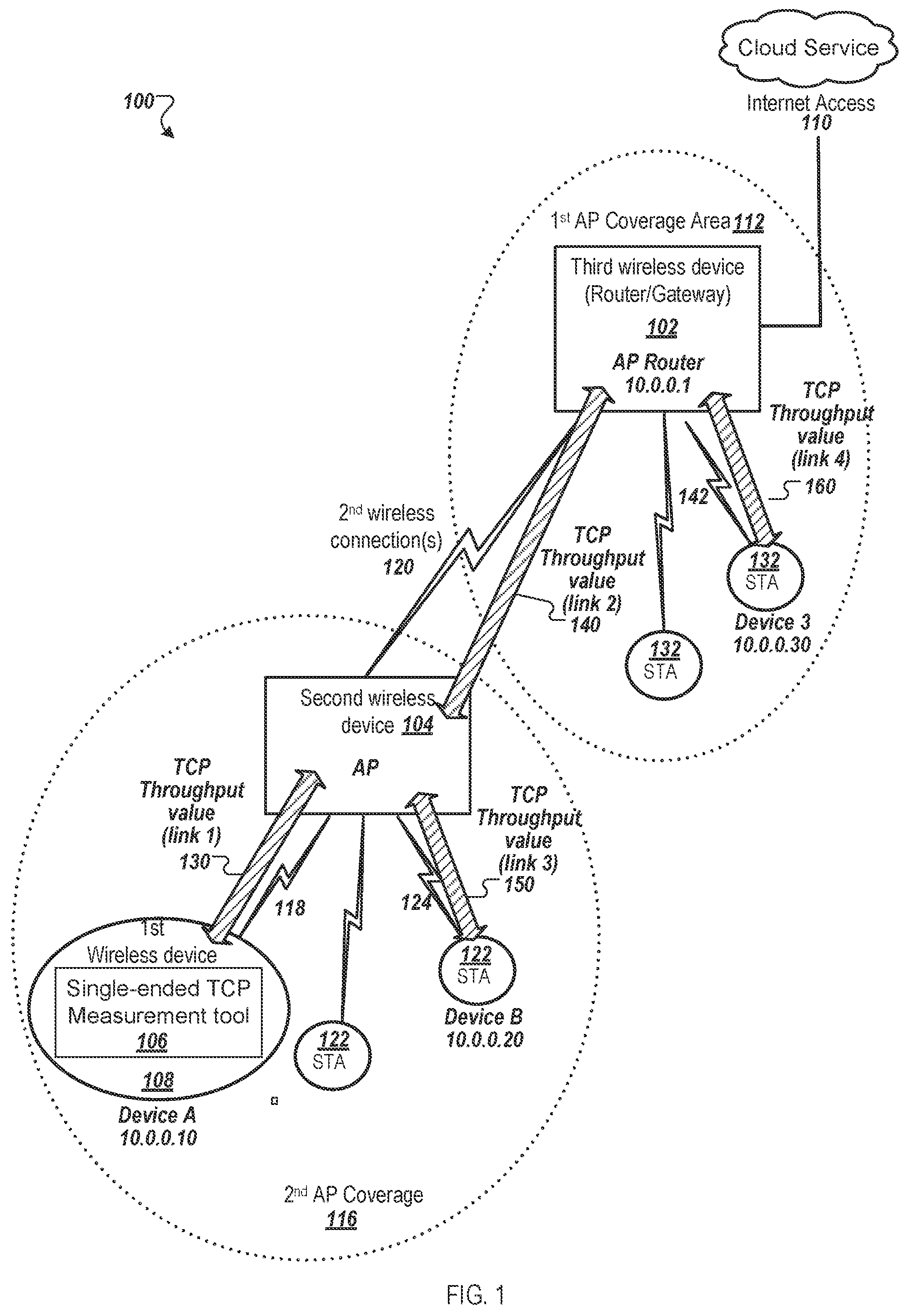 Patent US11824961 Figure 1 – Independent transport control protocol (TCP) throughput measurement on a client device