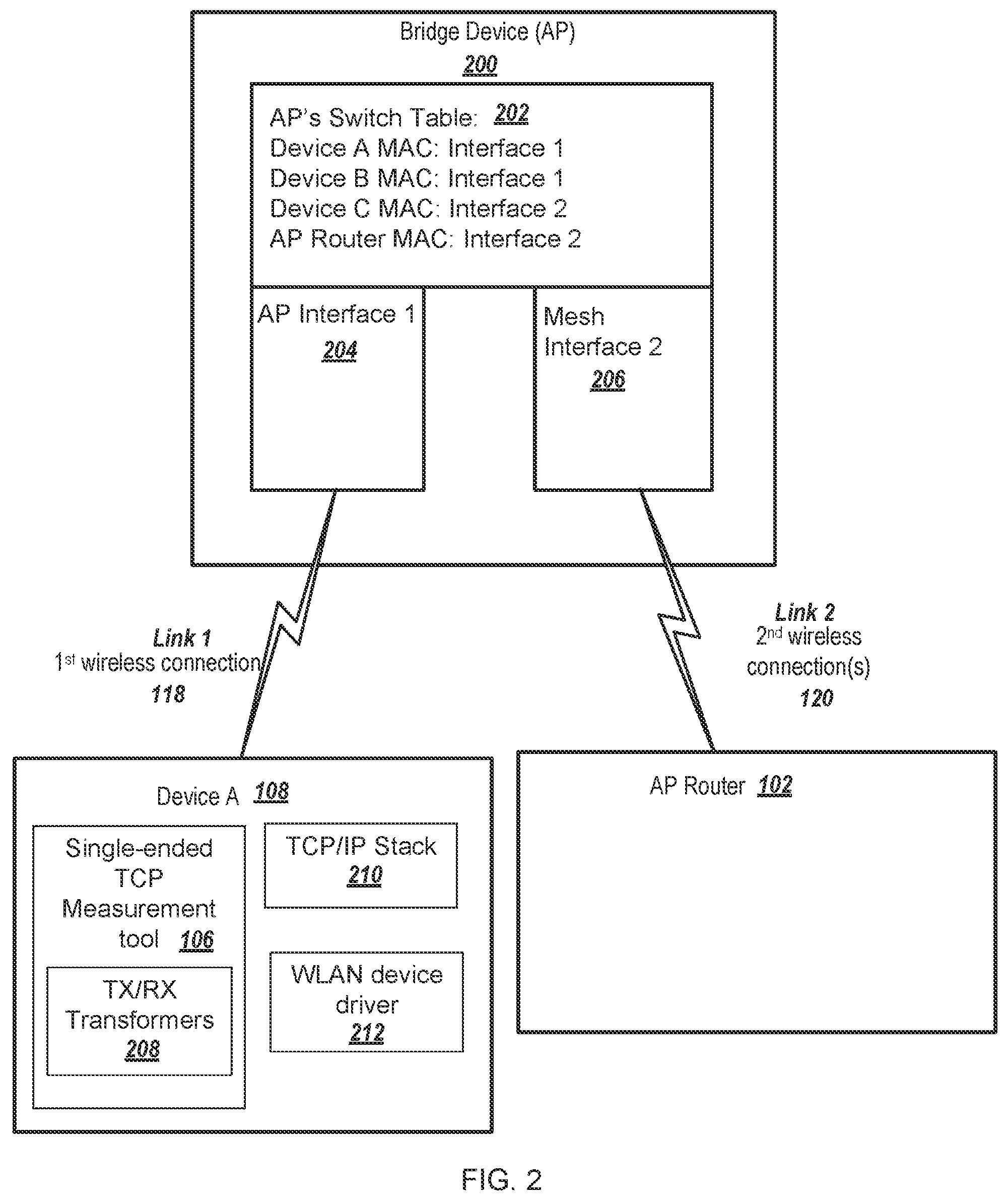 Patent US11824961 Figure 2 – Independent transport control protocol (TCP) throughput measurement on a client device