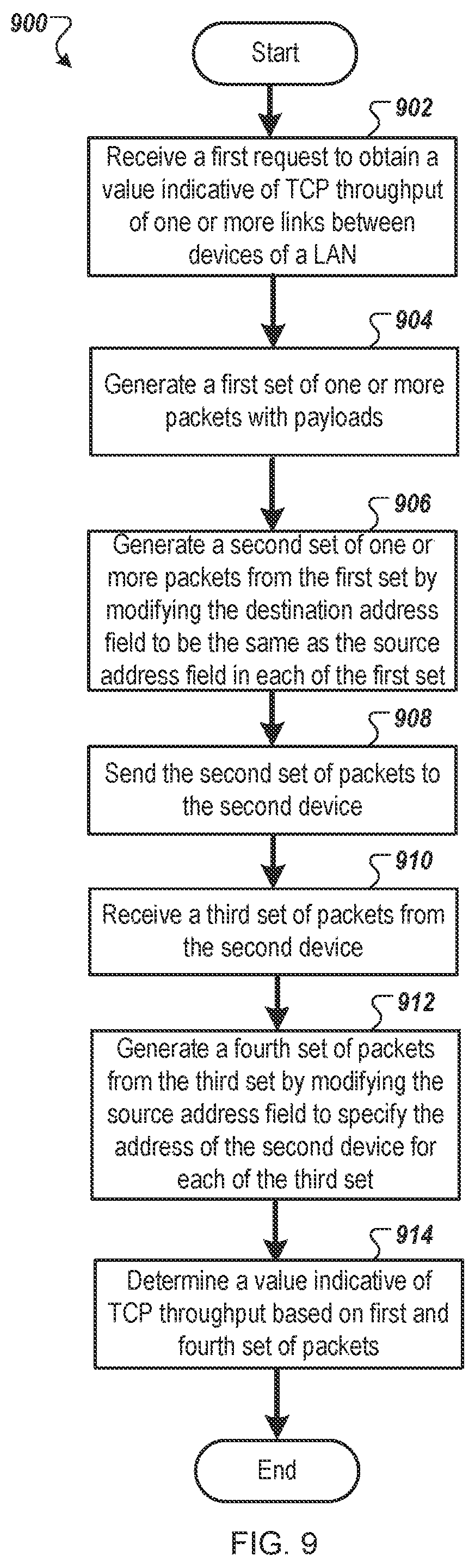 Patent US11824961 Figure 12 – Independent transport control protocol (TCP) throughput measurement on a client device