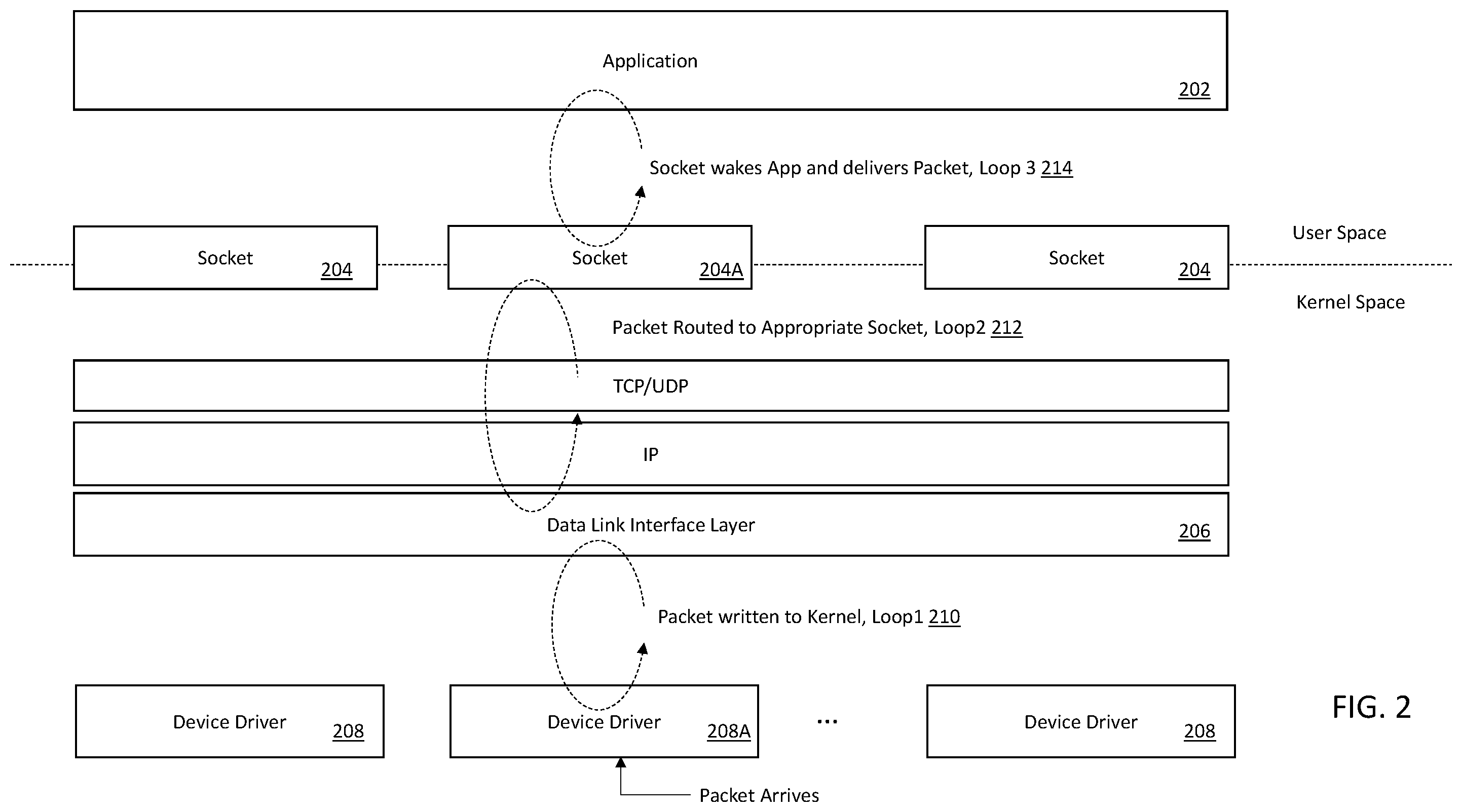 Patent US11824962 Figure 2 – Methods and apparatus for sharing and arbitration of host stack information with user space communication stacks