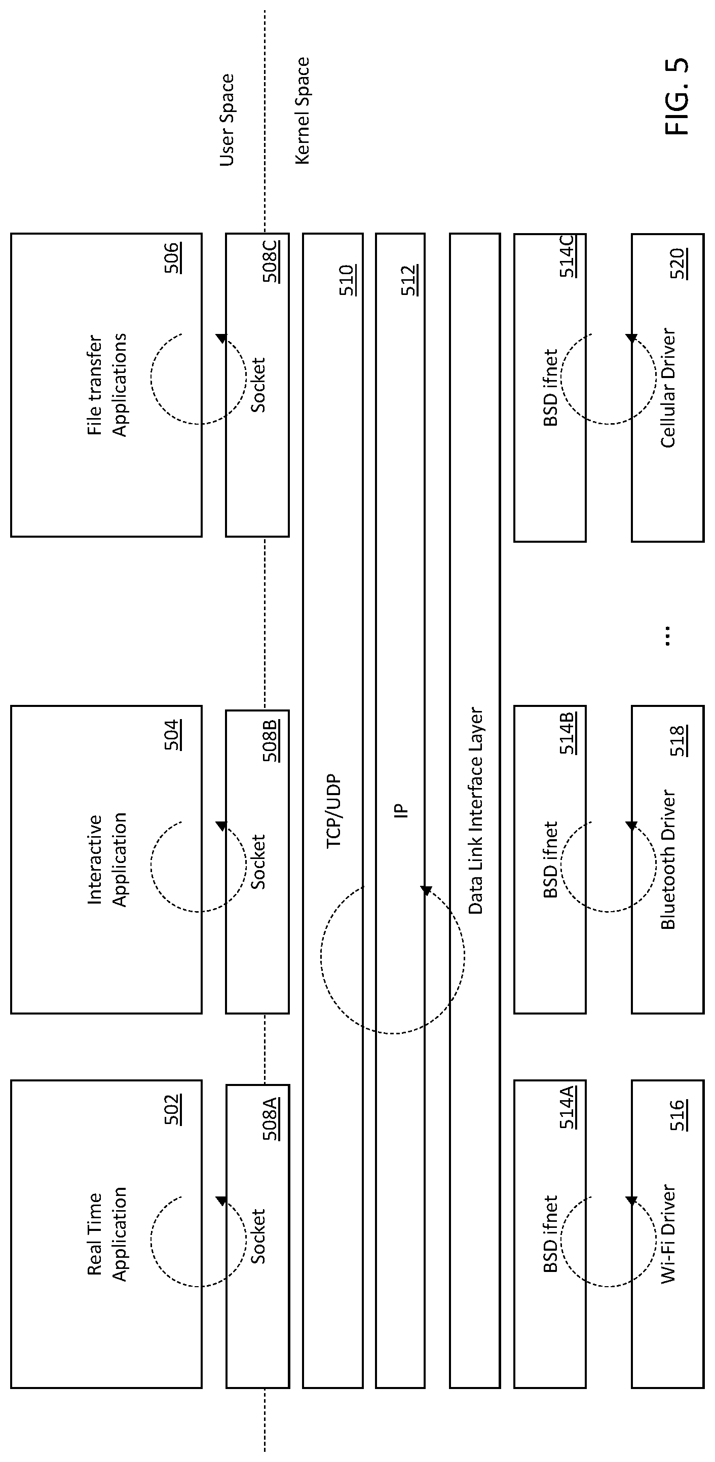 Patent US11824962 Figure 5 – Methods and apparatus for sharing and arbitration of host stack information with user space communication stacks